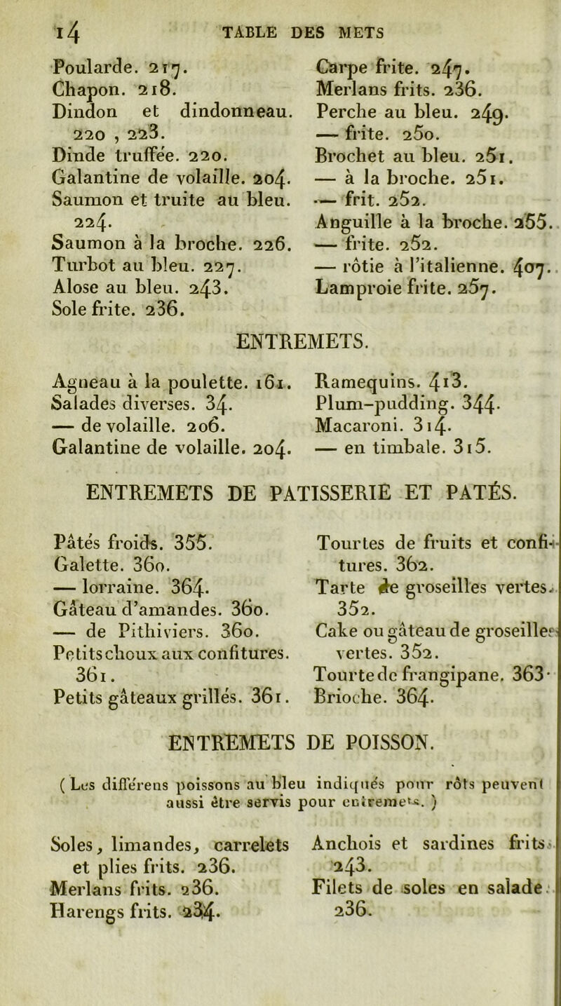 Poularde. 2t']. Chapon. 218. Dindon et dindonneau. 220 , 228. Dinde truflPëe. 220. Galantine de volaille. 204. Saumon et truite au bleu. 224. Saumon à la broche. 226. Turbot au bleu. 22y. Alose au bleu. 248. Sole frite. 286. Carpe fiâte. 247. Merlans frits. 286. Perche au bleu. 249» — frite. 25o. Brochet au bleu. 261. — à la broche. 251. — frit. 252. Anguille à la broche. 255. — frite. 252. — rôtie à l’italienne. Lamproie frite. 257. ENTREMETS. Agneau à la poulette. 161. Ramequins. 4i3. Salades diverses. 34- Pluni-pudding. 344- — de volaille. 206. Macaroni. 3i4- Galantine de volaille. 204* — en timbale. 3i5. ENTREMETS DE PATISSERIE ET PÂTÉS. Pâtés froids. 355. Galette. 36o. — lorraine. 364- Gâteau d’amandes. 36o. — de Pitliiviers. 36o. Petits choux aux confitures. 361. Petits gâteaux grillés. 36i. Tourtes de fruits et confi-i- tures. 362. Tarte èe groseilles vertes- 352. Cake ou gâteau de groseille?' vertes. 352. Tourte de frangipane. 363- Brioche. 364- ENTREMETS DE POISSON. ( Les diflerens poissons au bleu indiqués pour rôts peuvent aussi être servis pour ccireme»^. ) Soles, limandes, carrelets Anchois et sardines fritsi et plies frits. 236. 243. Merlans frits. 286. Filets de soles en salade: Harengs frits. 23i4. 236.