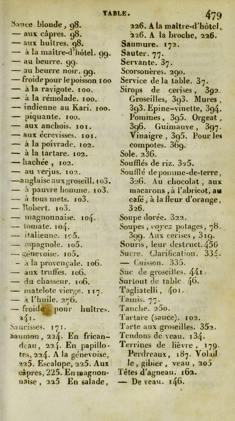^.nice blonde^ 98. — aux câpres. 98. — aux huîtres. 98. — à la maître-d'hôtel. 99. — au beurre. 99. — au beurre noir. 99. — froide pour le poisson 100 — à la ravigote. 100. — à la rémolade. 100. — indienne au Kari. 100. — piquante. 100. — aux anchois. 101. — aux écrevisses. loi. — a la poivrade. 102. — à la tartare. 102. — hachée , 102. — au verjus. 102. —anglaise aiixgroseill. io3. — à pauvre houimc. io3. — à tous mets. io3. — Tlobert. io3. — magnonnaise. lo^. — tomate. 104. — Italienne. i‘;5. — e,spagnole. io5. — Genevoise. io5, - a la provençale. 106. — aux trulfes. 106. — du chasseur. 106. — matelote vier/je. ii'j. — k riiuile. 2^b. — froide pour huître>, 2-41. .Saucisses. lyi. •Saumon , 224* En frican- deau , 224. En papillo- te.s, 224. A la genevoise, 225. Escalope, 225. Aux câpres, 2'25. En inagnori- naisc , 225 En salade, 226. A la maître-d’hôtel,. 226. A la broche, 226. Saumure. 172. Sauter. 77. Servante. 87. Scorsonères. 290. Service delà table. 37. Sirops de cerises , 892. Groseilles, Sgd. Mures , 093. Epine-vinette, 394. Pommes , 3c)5. Orgeat, 396. Guimauve , 397. Vinaigre , 395. Pour les compotes. 369. Sole. 236. Soufflés de riz. 3‘i5. Soufflé depomine-de-terre, 3l>.6. Au chocolat , aux macai ons , à l’abricot, au café, à la fleur d’orange, 326. Soupe dorée. 322. Soupes , \r>oj'‘ez potages, 78. 399. Aux cerises , 319. Souris, leur destruct.456 Sucre, (jlarilicalion. 334* — Cuisson. 335. Suc de groseilles, - Surtout de table TagliatelH , /\oi. Tamis. 77. Tanche. 25o. Tartare (sauce). 102. Tarte aux groseilles. 352. Tendons de veau. i34. Teirines de lièvre, 179. Perdreaux, 187. VoluiP le , gibier , veau , 2o5 Têtes d’agneau. 162. — De veau. 146.