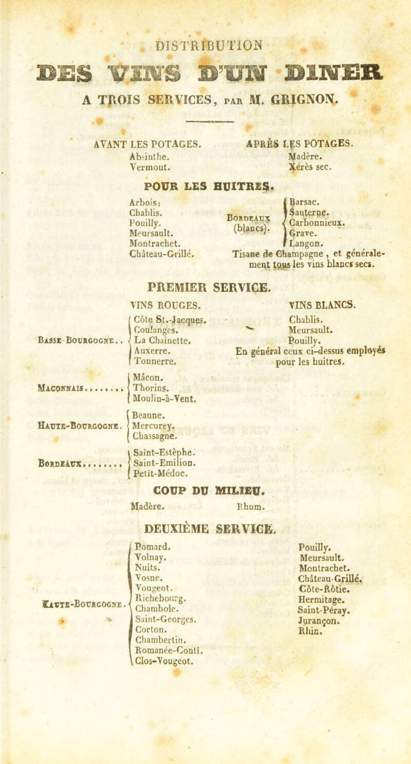 . DISTRIBUTION BÜS KTmS B’UHr *BmER A TflOIS SERVICES, PAn M. GRIGNON. * AVANT LES POTAGES. Ab^intlie. Vermout. APRÈS LÇS POTAGES. Madère. J^érès sec. POUR LES HUITRES' Arboisi IÇarsac. Chablis. Pn.rx,.,,^ iSanteroe. Pouilly. ... - ■ ^ I Carbonnieux. Meursault. jÇraye. Montrachet. f Langon. Chàieau-Grillé. Tisase de Champagne , et générale- ment tRRS les vins blancs secs. PREMIER SERVICE. VINS ROUGES. VINS BLANCS. Basse Boubcoche. . iCôtc St.-Jacques. Coulanges. La Chaînette. Auxerre. Tonnerre. Macokbais Mâcon. Thorins. MouIin-à-Vent. Chablis. Meursault. Pouilly. En général ceux ci-dessus employés pour les huîtres. Hatjte-Bourgoche . Bobdeavx Beaune. Mercurey. Cbassague. Saint-Estèphe. Saint-Emilion. Petit-Médoc. COUP DU MILIEU. Madère. Rhum. DEUXIÈME SERVICE. EAHTE-BoCRGOCnE. Pomard. Volnay. Nuits. Vosne. Vougeot. Richeboii.'g. Chambole. Saint-Georges. Corton. I Chambertin. l Romanée-Conti. yClos-Vougeot. Pouilly. Meursault. Montrachet. Cbâteau-Grillé. Côte-Rôtie. Hermitage. Saint-Péray. Jurançon. Rhin.