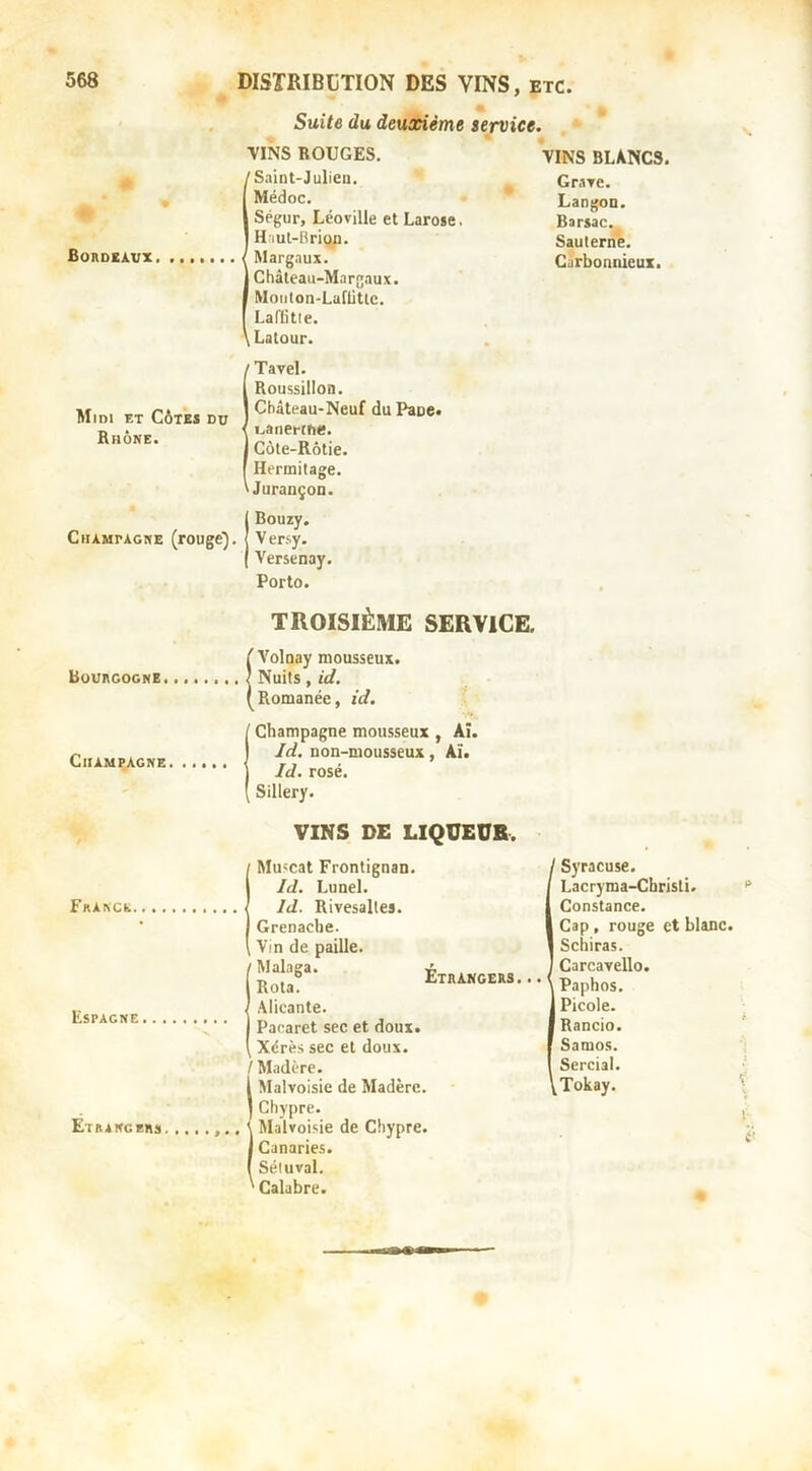 fiORDEÀVX DISXRIBtTION DES VINS, etc. Suite du deuxième service VINS ROUGES, ISaint-Julien. Médoc. * Ségur, Léoville et Larose, Haul-BriQD. Margaux. Château-Margaux. Moiitoa-LafüUe. Laflitle. Latour. VINS BLANCS. Grare. Langon. Barsac. Saulerne. Carbonnieux. Midi et Côtes du Rhône. /Tavel, Roussillon. Château-Neuf du Pace» ' i.,ane»-tri«. Côte-Rôtie. Hermitage. Wurançon. (Bouzy, V ersy. Versenay. Porto. Bourgogne Champagne TROISIÈME SERVICE. fVolnay mousseux. Nuits, id. Romanée, id, I Champagne mousseux , Ai. Id. non-mousseux, Aï. Id. rosé. Sillery. France Espagne Etrangers VINS DE LIQUEUR. Muscat Frontignan, Id. Lunel. Id. Rivesaltes. Grenache. , Vin de paille. I Malaga. Rota. Alicante. Pacaret sec et doux. Xérès sec et doux. ' Madère. , Malvoisie de Madère. I Chypre. 1 Malvoisie de Chypre. Canaries. Séluval. ' Calabre. Étrangers. i Syracuse. Lacryma-Chrisli. Constance. Cap, rouge et blanc. Schiras. Carcavello. Paphos. Picole. Rancio. Samos. Sercial. ^Tokay.