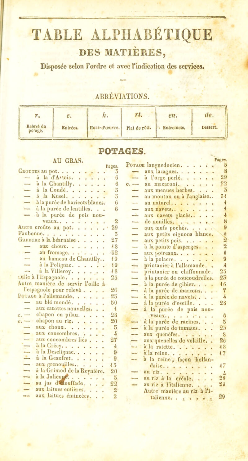 TABLE ALPHABÉTIQUE DES MATIÈRES, Disposée selon l’ordre el avec l'Indication des services. ABRÉVIATIONS. r. e. h. rt. en. de. Eclevô do po'o^e. ■■■ Eulriet. Hors-d’œuvre. Flot de rftU. > Eutremets, • Dessert. POTAGES. AU GRAS. Pages. Pages. PoTAOE lan(5ucdocien 5 CnoDTES au pot 5 •— aux lazagnes à l’orge perlé S — à la d'A'tois C — 29 — à la Chantilly 6 c. — au macaroni 22 — à la Condé. ...... S ■— aux menues herbes. . . . 3 — à la Kuscl B — au mouton ou à l’anglaise.. 51 — h la purée de haricots blancs. 6 — au naturel — à la purée de lentilles. . . G — aux navets — à la purée de pois nou- — aux navets glacés 4 veaux 2 — de nouilles 8 Autre croûte au pot ' 29 — aux œufs pochés 9 Faubonne 5 .— aux petits oignons blancs. 4 Garbcbe à la béarnaise 27 — aux petits pois à la pointe d’asperges. . . 2 — aux choux •18 — O ■— au fromage 52 — aux poireaux 1 — au hameau de Chantilly.. 19 — h la polacrc 9 — à la Polignac 19 — printanier à l’allemande. . 4 à la Villeroy 18 — printanier ou chiffonnade. 25 Uilic à l’Espagnole 25 — à la purée de coucoudrellcs. 23 Autre manière de servir l’oillc à à la purée de gibier. . . . à la purée de marrons. . . 16 l’espagnole pour relevé .... 2G —’ 7 PÜT.ACE à l’allemande 25 — à la purée de navets. . . . 4 — au blé mondé 50 — à la purée d’oseille. . . . à la purée de pois nou- 28 — aux cacottes nouvelles. . . 1 — c. — chapon en pilau 28 veaux C c. — chapon au riz 20 à la purée de racines. . . 5 — aux choux 5 à la purée de tomates. . . 23 — aux concombres 4 aux qiienèfes 8 — aux concombres liés . . . 27 — aux quenelles de volaille. . 26 — a la Crécy 4 à la raiette •18 — à la Desclignac 9 à la reine 17 — à la Geaufret 9 a la reine, façon liollan- —• aux grenouilles 15 daisc 17 — à la Grimod de la Rcynièrc. 20 — au riz Z — à la Julieiinf^. — au jus dVtouffado. . , , — aux laitues entières. . . . 5 —, au riz à la créole. . . . 28 22 2 — au riz à l'italienne. . . . Autre manière au riz à l'i- 29