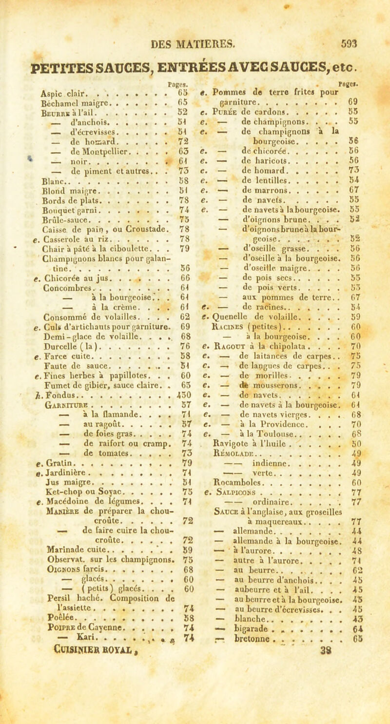 PETITES SAUCES, ENTREES AVEC SAUCES, etc. Pages. Aspic clair, 63 Béchamel maigre 65 Beurre à l’ail 52 — d'anchois 5i — d'écrevisses 51 — de hoaard 72 — de Montpellier. . . . , 65 ' — noir 61 — de piment et autres.. . 73 Blanc 58 Blond maigre 51 Bords de plats 78 Bouquet garni 74 Brûle-saucc 75 Caisse de pain, ou Croustade. 78 e. Casserole au riz 78 Chair à pâté a la ciboulette. . . 79 Champignons blancs pour galan- tine. 56 e. Chicorée au jus 66 Concombres. 61 — â la bourgeoise,'. . 61 — à la crème. ... 61 Consommé de volailles. ... 62 e. Culs d’artichauts pour garniture. 69 Demi-glace de volaille. .... 68 Durcelle(la) 76 e. Farce cuite 58 Faute de sauce 51 c.Fines herbes â papillotes. . . 60 Fumet de gibier, sauce claire. . 63 A. Fondus 430 Garkitore 57 — â la flamande. ... 71 — au ragoût 67 — de foies gras 74 — de raifort ou cramp. 74 — de tomates 73 «.Gratin 79 «.Jardinière 71 Jus maigre 51 Ket-chop ou Soyac 75 «.Macédoine de légumes. ... 71 Marière de préparer la chou- croûte 72 — de faire cuire la chou- croûte 72 Marinade cuite ‘. . 59 Observât, sur les champignons. 75 OiGRONS farcis 68 — glacés 60 — (petits) glacés. ... 60 Persil haché. Composition de l’assiette 74 Poêlée 5g PoiPRE de Cayenne 74 —“ Karl, . . . . CUUIMEB BOYiX , . ragci, «. Pommes de terre frites pour garniture 69 e. Purée de cardons 55 e, — de champignons 55 «, — de champignons â la bourgeoise 56 «. — de chicorée 56 e. — de haricots 56 e, — de homard 73 e, — de lentilles 54 e. — de marrons 67 e. — de navets 55 e. — de navets à labourgeoise. 55 — d’oignons brune. ... 52 — d’oignons brune à la bour- geoise 52 — d’oseille grasse. ... 56 — d’oseille à la bourgeoise. 56 — d’oseille, maigre. ... 56 — de pois secs 55 — de pois verts 55 — aux. pommes de terre.. 67 e. — de racines 54 e. Quenelle de volaille 59 Kacires (petites) 60 — à la bourgeoise. ... 60 e. Bagout à la chipolata. ... 70 e. _ de laitances de carpes.. 75 C. —, de langues de carpes. . . 75 e. — de morilles 79 c. — (te mousserons 79 e. — de navets 61 e. — de navets à la bourgeoise. 61 e, — de navets vierges. ... 68 e. — à la Providence. ... 70 c. — à la Toulouse.. .... 6S Ravigote â l’huile 50 RÉ.MOLADE 4.9 indienne 49 verte 49 Rocambolcs 60 e. Salpicors 77 ordinaire 77 Sauce à l’anglaise, aux groseilles à maquereaux 77 —• allemande 44 — allemande à la bourgeoise. 44 — à l’aurore 48 — autre à l’aurore 71 — au beurre.. 62 — au beurre d’anchois.. , . 45 — aubeurre et à l’ail. ... 45 — au beurre et â la bourgeoise. 45 — au beurre d’écrevisses. . . 45 — blanche 43 ~ bigarade . 64 .— bretonne 65 38