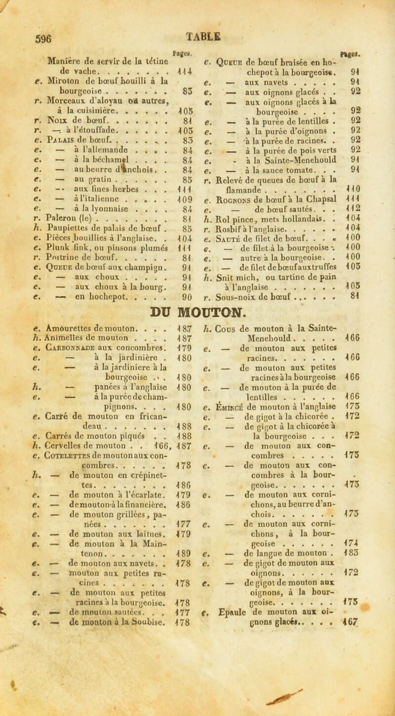 Pages. rtcei. Manière de servir de la tdtine e. Qoece de bœuf braisée en ho- de vaclie lU clicpotà la bourgeoise. 94 e. Miroton de bœuf bouilli à la e. — aux navets 94 bourgeoise 83 e. — aux oignons glacés . . 92 r. Morceaux, d'aloyau oH autres, e. — aux oignons glacés à la à la cuisinière 105 bourgeoise .... 92 r. Noix de bœuf 81 e. — à la purée de lentilles . 92 r. — à l’étouffade 103 e. — à la purée d’oignons . 92 e. PiLAis de bœuf. ...... 83 e. — à la purée de racines. . 92 €• — à l'allcinande .... 84 e. — à la purée de pois verts 92 e. — à la béchamel .... 84 e. - à la Saintc-Mcnehould 94 e. — au beurre dvncliois . . 84 e. — à la sauce tomate. . . 94 e. — au gratin 85 r. Relevé de queues de bœuf à la e. -- aux fines herbes . . . 111 flamande 440 e* — à l’italienne 109 e. Rogkoks de bœuf a la Chapsal 444 e. — à la lyonnaise .... 84 e* — de bœuf sautés. . . 442 r. Paleron (le) 81 h. Roi pince, mets hollandais. . 404 h. Paupiettes de palais de bœuf . 85 r. Rosbif à l'anglaise 404 e. Pièces.bouillies à l’anglaise. . 104 e. Sauté de filet de bœuf. . . « 4 00 e. Plunk fink, ou pinsons plumés 111 e. — de filet à la bourgeoise -. 4 00 r. Poitrine de bœuf 81 e. — autre’a la bourgeoise. . 4 00 e. Qdeoe de bœuf aux champign. 91 €, — de filet debœufauxtruffes 403 e. — aux choux 91 h. Snit mich, ou tartine de pain e. — aux choux à la bourg. 91 à l’anglaise 4 05 e. — en hochepot 90 r. Sous-noix de bœuf 84 DU MOUTON. é. Amourettes de mouton. . . . 18.7 h. Cous de mouton à la Sainte- h. Animelles de mouton .... 187 Menehould 466 e. Carboa'Kàde aux concombres. 179 e. — de mouton aux petites e. — à la jardinière . 180 racines 466 e. — à la jardinière à la e. — de mouton aux petites bourgeoise .■ . 180 racines à la bourgeoise 4 66 h. — panées à l’anglaise 180 e. — de mouton à la purée de e. — à la purée de cham- lentilles 4 66 pignons. . . . 180 e. Émikcé de mouton à l’anglaise 4 73 e. Carré de mouton en frican- e. — de gigot a la chicorée . 472 deau 188 e. — de gigot à la chicorée à e. Carres de mouton piqués . . 188 la bourgeoise . . . 472 h. Cervelles de mouton . . 166, 187 e. — de mouton aux con- e. Côtelettes de mouton aux con- combres 473 combres 178 e. — de mouton aux con- h. —• de mouton en crépinet- combres à la bour- • tes 186 geoise 473 e. — de mouton à l’écarlate. 179 e. — de mouton aux corni- e. — demouton-à la financière. 186 chons, au beurre d’an- e. — de mouton grillées, pa- chois 4 73 nées 177 e. — de mouton aux corni- e. — de mouton aux laitues. 179 chons, à la bour- e. — de mouton à la Main- 0coîse ...... 474 tenon 189 e. — de langue de mouton . 4 83 €• — de mouton aux navets. . 178 e. — de gigot de mouton aux e. — mouton aux petites ra- oignons 4 72 cines 178 e. — de gigot de mouton aux e. — de mouton aux petites oignons, à la bour- racines ’a la bourgeoise. 178 geoise 475 e. — de mouton sautées. . . 177 f. Epaule de mouton aux oi- «. — de mouton à la Soubisc. 178 gnons glacés 467