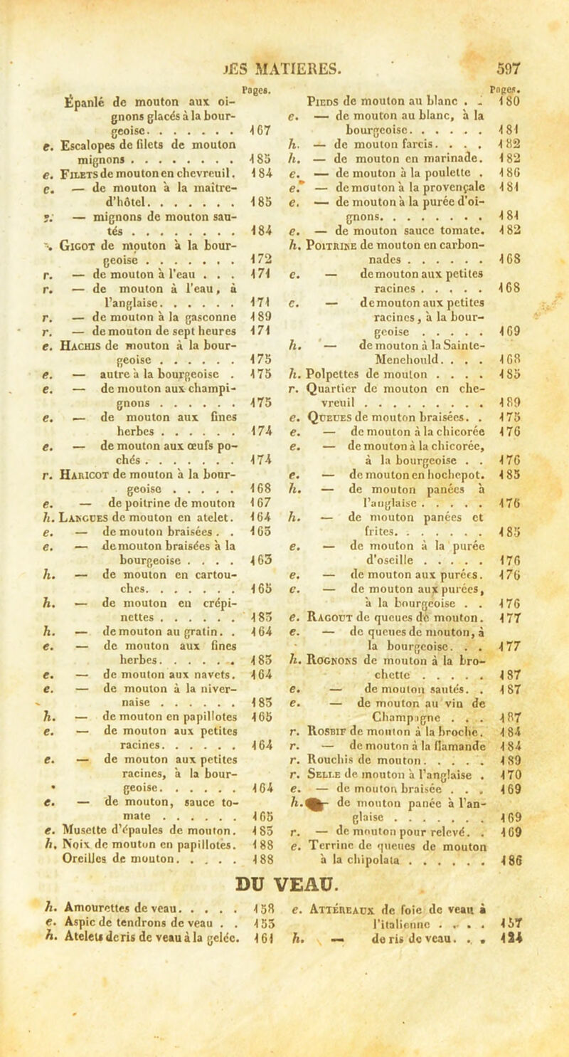 Épanlé de mouton aux oi- Fages. Pieds de mouton au blanc . . Pnge.s. 180 gnons glacés à la bour- geoise 167 e. — de mouton au blanc, à la bourgeoise 181 e. Escalopes de filets de mouton h. — de mouton farcis. . . . 182 mignons 185 /{. — de mouton en marinade. 182 e. Filets de mouton en chevreuil. 184 e. — de mouton à la poulette . 186 e. — de mouton a la maître- eT — de mouton à la provençale <?. — de mouton a la purée d’oi- 181 d’hôtel 185 181 — mignons de mouton sau- gnons tés 184 e. — de mouton sauce tomate. 182 % Gigot de mouton à la bour- geoise 172 h, PoiTRiRE de mouton en carbon- nades 163 r. — de mouton à l’eau . . . 171 c. — de mouton aux petites r. — de mouton à l’eau, à racines 168 l’anglaise 171 c. — demouton aux petites r. — de mouton à la gasconne 189 racines, a la bour- r. — de mouton de sept heures e. Hachis de mouton à la bour- geoise 171 geoise 169 175 h. — de mouton à laSainte- Menehould. . . . 163 e. — autre à la bourgeoise . 175 h, Polpettes de mouton .... 185 €. — de mouton aux champi- gnons 175 r. Quartier de mouton en che- vreuil 189 e. — de mouton aux fines e. QtJEDES de mouton braisées. . 175 herbes 174 e. — demouton à la chicorée 176 e. — de mouton aux œufs po- chés 174 e. — de mouton à la chicorée, à la bourgeoise . . 176 r. Haricot de mouton a la bonr- <*. — de mouton on hochepot. h. — de mouton panées à 183 geoisc 168 e. — de poitrine de mouton 167 l’anglaise 176 h. Largues de mouton en atelet. 164 h, — de mouton panées et e. — de mouton braisées . . 165 frites 185 e. — de mouton braisées a la bourgeoise .... 163 e. — de mouton à la purée d’oseille 176 h. — de mouton en cartou- e. — de mouton aux purées. 176 ches 165 c. — de mouton aux purées. h. — de mouton en crépi- a la bourgeoise . . 176 nettes 183 e. Ragoût de queues dè mouton. 177 h. — de mouton au gratin. . 164 e. — de queues do mouton, à e. — de mouton aux fines la bourgeoise. . . 177 herbes 183 h. Rognors de mouton à la bro- e. — de mouton aux navets. 164 chctic 187 e. — de mouton à la niver- e. — de mouton sautes. . 187 naise 183 e. — de mouton au vin de h, — de mouton en papillotes 165 Champagne . . . r. Rosbif de mouton à la broche. 137 e. — de mouton aux petites 184 racines 164 r. — de mouton à la flamande 184 e. — de mouton aux petites r. Rouchis do mouton 189 racines, à la bour- r. Selle de mouton a l’anglaise . 170 • geoisc 164 e. — de mouton braisée . . . 169 e. — de mouton, sauce to- mate 165 /(.^^ de mouton panée à l’an- glaise 169 e. Musette d’épaules de mouton. 183 r. — de mouton pour relevé. . 169 h, ISoix de mouton en papillotes. 188 e. Terrine de queues de mouton Oreilles de mouton 188 à la chipolata 186 DU VEAU. h. Amourettes de veau 158 e. Attéreaüx de foie de veau à e. Aspic de tendrons de veau . . 155 l’italionne .... 157 h. Ateletsderis de veauàla gelée. 161 h, \ — de ris de veau. .. . 124