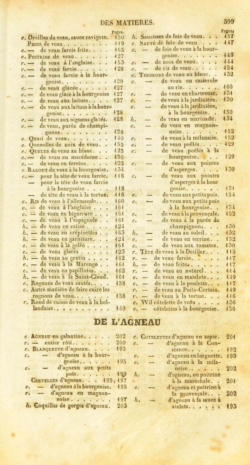 e. Oreilles de veau, sauce ravigote. Fages. 150 h. Saucisses de foie de veau. . . FogCM 157 Pieds de veau 119 e. Sauté de foie de veau.... 147 e. — de veau farcis frits. . . . 105 e, — de foie de veau a la bour- 148 e. PoiTRiKB de veau 127 (jcoise r. — de veau à l’anglaise. . . 153 — de noix de veau. . . . 144 r. — de veau farcie 128 e. — de ris de veau 124 c. — de veau farcie à la bour- e. Tesdhors de veau au blanc. . 132 çeoise 129 e. — de veau en casserole 160 e. — de veau glacée e. — de veau glacé à la bourgeoise 127 au riz 127 e, — de veau en chartreuse. 131 e. — de veau aux laitues. . . . 127 e, — de veau à la jardinière. 130 e. — de veau aux laitues à labour* e. — de veau à la jardinière, 0coise 128 à la bourgeoise. . 130 e. — de veau aux oignons gla;és. 128 h. — de veau en marinade. 134 €, — de veau, purée de champi- gnons 128 e, — de veau en magnon- naise. ... • . 152 e. Quasi de veau 140 e, — de veau àla milanaise. 152 e. Quenelles de noix de veau. . 155 e. — de veau poêlés.... 129 e. Qoeces de veau au blanc. . . 125 e. — de veau poêlés à la e. — de veau en macédoine . . 150 bourgeoise. . . . 129 e.— de veau en terrine. . . . 123 e. — de veau aux pointes e. Ragoût de veau à la bourgeoise. 134 d’asperges. . . . 130 e. — pour la tète de veau farcie. 118 e. — de veau aux pointes — pour la tête de veau farcie à la bourgeoise .... 118 d'asperges à la bour geoise 131 — de tète de veau à la tortue. 116 e. — de veau aux petits pois. 134 e. Ris de veau à l’allemande.. . 160 e. — de veau aux petits pois e. — de veau à l’anglaise . . . 161 à la bourgeoise. . 134 e. — de veau en bigarrure . . . 161 e. — de veau àla provençale. 152 e. — de veau à l’espagnole . . 161 e. — de veau à la purée de h. — de veau en caisse .... 124 champignon^. . . 130 h. — de veau en crépinettes . . 163 h. — de veau au soleil. . . 132 h. — do veau en garniture. . . 124 e. — de veau en terrine. . 152 e. — de veau à la gelée .... 161 e. — de veau aux tomates. 130 e. — de veau glacés 123 r. Têts de veau à laDelil^er. . . 115 h. — de veau au gratin .... 162 r. — de veau farcie 117 e. — de veau à la Marengo . . 161 h. — de veau frite. 117 e. — de veau en papillotes. . . 162 r. — de veau au naturel. . . 114 h. — de veau à la Saint-Cloud. 161 e. — de veau en matelote.. . 149 e. Rognons de veau sautés.. . . 158 e. — de veau à la poulette.. . 117 e. Autre manière de faire cuire les r. — de veau au Puits-Certain. 149 rognons de veau 158 r. — de veau à la tortue. . . 116 r. Rond dé cuisse de veau à la kol- e. Wil côtelette de vedu .... 136 landaise. « 140 e. — côtelettes à la bourgeoise. 136 DE L’AGNEAU e. A.CKCA.T7 en galantine 202 r. — entier rôti 200 e, BlAkqoette d’agneau. ... 195 e. — d’agneau à la bour- geoise 195 e, — d’agneau aui petits pois 1^ Ceevelles d’agneau. . . 195H97 e. — d’agneau àla bourgeoise. 195 e. — d’agneau en magnon- naise 197 h. Coquilles de gorges d’agneau. 203 e. Côtelettes d’agneau en aspic. 201 c. — d’agneau à la Con- stance 192 e. — d'agneau en lorgnette. 193 e. — d’agneau à la inila- nalse 202 h. - d’agneau, ou poitrine à la maréchale. . 201 c, — d'agneau et poitrine à la provençale.. . 202 h» — d’agneau à la sauce à ktelcts. , • > • t 193