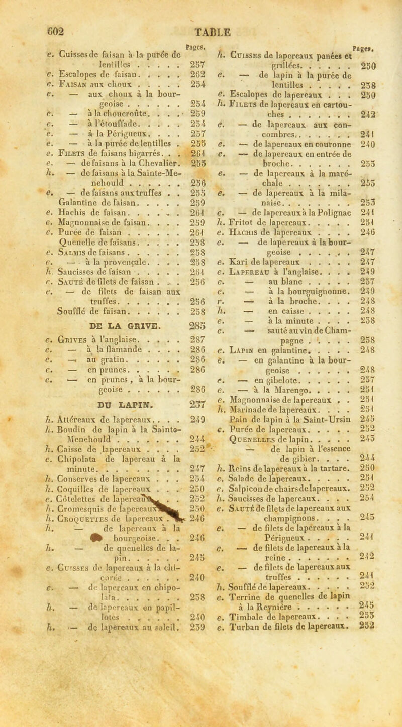 €, Cuissesde faisan à la purée de Pages. lenlillcs 257 C, Escalopes de faisan 2G2 e. Faisan aux choux 254 e. — aux choux à la bour- geoisc 254 r. — à la choucroûte. . . . • 259 e. — à l’clouffade 254 e. — à la Périgueux. . . . 257 e. — a la purée de lentilles . 255 e. Filets de faisans bigarrés. . . 2G1 e. — défaisons à la Chevalier. 255 h. — de faisans à la Sainte-Me- nchould 256 e. — de faisans aux truffes . . 255 Galantine de faisan 259 e. Hachis de faisan...... 2G1 e. Magnonnai.se de faisan. . . . 239 e. Purée de faisan 261 Quenelle de faisans 258 c. Salmis de faisans 258 r. — à la provençale. . . . 258 h. Saucisses de faisan 261 e. Sauté de filets de faisan . . 25G e. — de filets de faisan aux truffes 256 Soufflé de faisan 258 I>E LA GRIVE. 283 e. Grives à l’anglaise 287 e. — la flamande .... 286 c. —. au gratin 286 f. — en prunes 286 e. — en prunes , à la bour- geoise 286 EU LAPIN. 237 h. Atléreanx de lapereaux.. . . 249 h. Boudin de lapin à la Sainto- Menehould 244 h. Caisse de lapereaux .... 252 e. Chipolata de lapereau à la minute 247 h. Conserves de lapereaux . . . 254 h. Coquilles de lapereaux . . .' 250 e. Côtelettes de lancreau^tk^ . . 232 h. Cromesquis de lapcrcau^l^^ 250 h. Croquettes de lapereaux . 246 h. — de lapereaux à la 9^ bourgeoise. . . 246 h. — de quenelles de la- pin 245 e. Cuisses de lapereaux à la clii- Corée 240 c. — de lapereaux en chipo- lata 238 h. — de lapereaux on papil- lûtes 240 h. de lapereaux au soleil. 239 h. Cuisses de lapereaux panées et pnlldes 250 e. — de lapin à la purée de lentilles 258 e. Escalopes de lapereaux . . . 250 h. Filets de lapereaux en cartou- ches 242 e. — de lapereaux aux con- combres 241 e. — de lapereaux en couronne 240 e. —- de lapereaux en entrée de broche 255 e. — de lapereaux à la maré- chale 253 e, — de lapereaux a la mila- naise 253 e. — de lapereaux à la Polignac 241 h. Fritot de lapereaux 251 e. Hachis de lapereaux .... 240 e, — de lapereaux à la bour- geoise ....... 247 e. Kari de lapereaux 247 e. Lapereau à l’anglaise. . . . 249 e. — au blanc 257 e. — à la bourguignonne. 249 r. — à la broche. ... 248 h. — en caisse 248 e. — à la minute .... 238 e, — sauté au vin de Cham- pagne .'.... 238 e. Lapih en galantine 248 e. — en galantine à la bour- geoise 248 <r. — en gibelotc 237 e. — à la Marengo 251 e. Magnonnaise de lapereaux . . 251 /t. Marinade de lapereaux. ... 231 Pain de lapin à la Saint-Ursin 245 c. Purée de lapereaux 232 Quenelles de lapin 243 — de lapin à l’essence de gibier. ... 244 h. Reins de lapereaux à la tartare. 250 e. Salade de lapereaux. .... 251 e, Salpicondechairsdelapcreaux. 232 /i. Saucisses de lapereaux. . . . 254 e. Sauté de filets de lapereaux aux champignons. ... 243 e. — de filets de lapereaux a la Périgueux 241 e. — de filets de lapereaux à la e. — de filets de lapereaux aux truffes 241 7i. Soufflé de lapereaux. .... 232 e. Terrine de quenelles de lapin à la Reynicre 245 e. Timbale de lapereaux. . . . 235 e. Turban de filets de lapereaux. 252