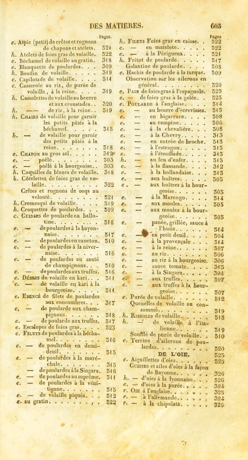 Fages. e. Aspic (petit) de crêtes et ro(jnons de chapons et atclets. 52i h. Atelets de foies gras de volaille. 522 e. Béchamel de volaille au gratin. 318 e. Blanquette de poulardes. . . 309 h. Boudin de volaille 319 c. Capilotade de volaille. ... 3U e. Casserole au riz, de purée de volaille, à la reine. ... 319 h. Cassolettes de volaille au beurre et aux croustades. . 320 h. de riz, à la reine.. 519 h. Cours de volaille pour garnir les petits pâtés à la béchamel 518 h. — de volaille pour garnir des petits pâtés à la reine 518 e. Chapon au gros sel 51‘> e. — poêlé 503 e. — poêlé à la bourgeoise.. 503 h. Coquilles de blancs de volaille. 3l 8 îi. Côtelettes de foies gras de vo- laille 322 Crêtes et rognons de ooqs au velouté 521 7i. Cromesqui de volaille. ... 519 h. Croquettes de poulardes. . . 509 C. Cuisses de poularde en ballo- tine 516 e. de poulardes à la bayon- . naisc 517 «?. — de poulardes en caneton. 510 e. — de poulardes à la niver- naise 516 e. — de poulardes au sauté de champignons. . . 510 e. — depoulardesauxtruffes. 516 e. DiBius de volaille en kari... 511 ‘e. — de volaille en kari à la bourgeoise 511 e. Emincé de filets de poulardes aux concombres. . . 317 e, — de poularde aux cham- pignons 518 e. — de poularde aux truffes. 517 e. Escalopes de foies gras. . . . 523 e. Filets de poulardes il la bécha- mel 516 e. — de poulardes en demi- deuil. ...... 515 e. — de poulafdes à la maré- chale. 315 — depoulardesàlaSingara. 516 e. — depoulardesausuprcme. 511 e, — de poulardes à la véni- tienne 515 e. — de volaille piqués. . . 512 au gratin , . 523 A. Filets Foies gras en caisse. . Faiirs 522 €, — en matelote 522 e. — à la Périgueux. . . . 521 7i. Fritot de poularde 517 Galanti ne de poularde. . . . 508 e. Hachis de poularde à la turque. 309 Observation sur les ailerons en général 520 e. Pain de foies gras à l’espagnole. 525 e. — de foies gras à la gelée. . 525 e. Poularde à l'anglaise. . . . 3H e. — au beurre d’écrevisses. 313 e. — en bigarrure. . . . 308 e. — en camptne 506 e, — à la chevalière. . . 508 e, — à la Chevry 313 €. en entrée de broche. 513 €. — à l'estragon 315 e. — â l'étouffade 313 A. — au feu d’enfer. . . . 515 e. — à la flamande. . . . 312 e, — a la hollandaise. . . 313 c, — aux huîtres 505 e. — aux huîtres à la bour- geoise 305 c. — àlaMarengo. . . . 314 e, — aux moules 305 e. — aux moules à la bour- geoise 305 e, — panée, grillée, sauce à ^ 1 huile. . , . , . e. —^’cB petit deuil. . , . 5f4 504 €. — a la provençale . • . 514 e. — à la reine 307 G. — au riz 506 €. au riz à la bourgeoise. 306 e. — sauce tomate. . . . 315 e. — à la Singara 304 e: — aux truffes 307 e, — aux truffes à la bour- _ «eoise 507 e. Purée de volaille 512 Quenelles de volaille au con- sommé A. Rissoles de volaille..,.. . . . 51g 7t. — de volaiUc à l’ita- lienne.’ 519 Soufflé de purée de volaille. . 510 e. Terrine d’ailerons de pou- lardes DE X.’OIE. 52» e. Aiguillettes d’oies 525 Cuisses et ailes d’oies à la façon de Bayonne 306 A. — d’oies à la lyonnaise. . . 526 e. — d’oies à la purée 324 r. Oie à l’anglaise. ...... 325 r. — à l’allemande 324 r. — à la chipolata 520