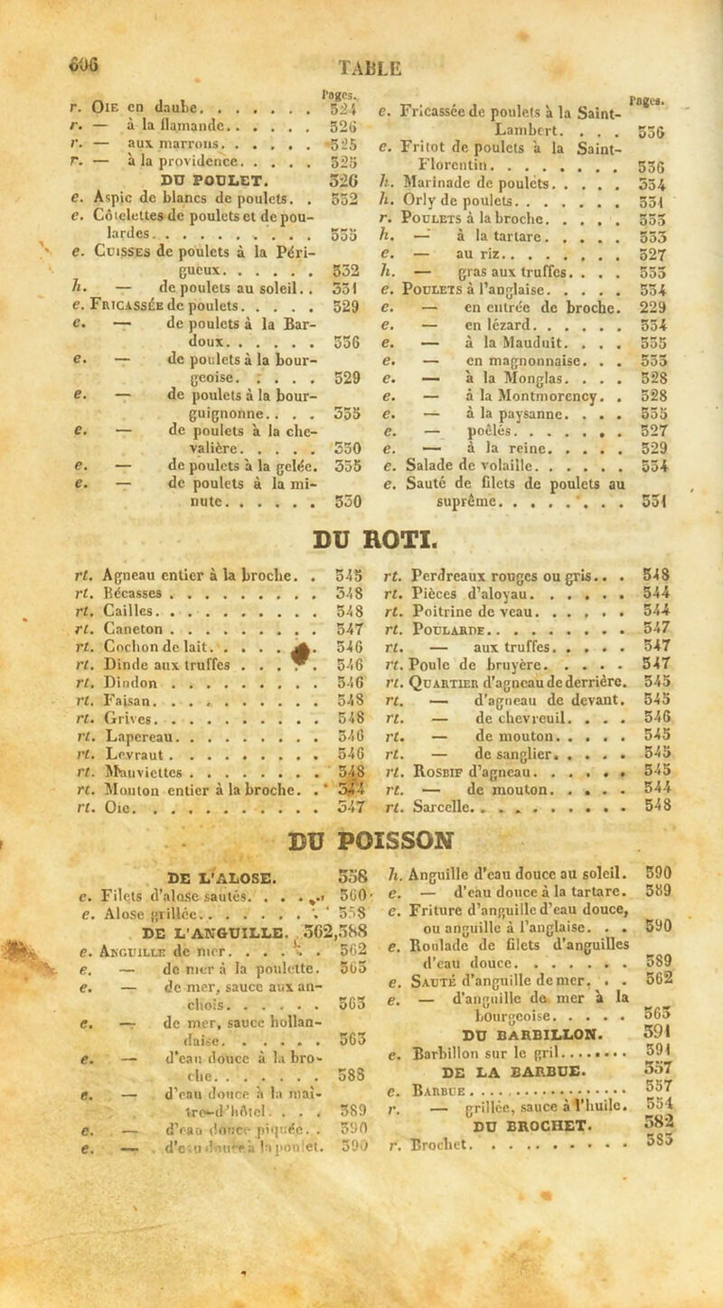 r. Oie en daulc 5^4 r. — à la ilamandc 526 V. — au\ marrons *525 r. — à la providence 525 DU POULET. 526 e. Aspic de blancs de poulets. . 552 e. Côicleltes de poulets et de pou- lardes .... 533 e. Cuisses de poulets à la Péri- gueux 552 /i. — de poulets au soleil.. 531 e. Fricassée de poulets 529 e. — de poulets à la Bar- doux 536 e. — de poulets à la bour- {;coise. ; . . . 529 e. — de poulets à la bour- guignonne. . . . 553 e. — de poulets à la che- valière 530 €. — de poulets à la gelée. 555 e. — de poulets à la mi- nute 350 e. Fricassée de poulets à la Saint- Lambert. . . . 336 e. Frilot de poulets a la Saint- Florentin 536 h. Marinade de poulets 534 h. Orly de poulets 33i r. Poulets à la broche 353 11. — à la tarlare 353 e, — au riz 327 h. — gras aux truffes. . . . 553 e. Poulets à l’anglaise 554 e. — en entrée de broche. 229 e, — en lézard 334 e. — à la Mauduit. . . . 533 e. — en magnonnaise. . . 535 e. — à la Monglas. . . . 528 e. — à la Montmorency. . 528 e. — à la paysanne. ... 555 e. — poêlés 527 e. — à la reine 529 e. Salade de volaille 534 e. Sauté de filets de poulets au suprême 551 DU EOTI. rt. Agneau entier à la broche. . 345 rt. bécasses 548 rt. Cailles 548 rt. Caneton 547 rt. Cochon de lait 546 rt. Dinde aux truffes ... T. 546 rt. Dindon 346 rt. Faisan. 548 rt. Grives 548 rt. Lapereau 546 rt. Levraut 546 rt. Mauviettes 348 rt. Mouton entier à la broche. . • 5i'4 rt. Oie 547 rt. Perdreaux rouges ou gris.. . 548 rt. Pièces d’aloyau 544 rt. Poitrine de veau. ..... 544 rt. Poulakue 547 rt. — aux truffes 547 rt. Poule de bruyère 547 rt. Quartier d’agneau de derrière. 545 rt. — d’agneau de devant. 545 rt. — de chevreuil. . . . 546 rt. — de mouton 545 rt. — de sanglier 545 rt. Rosbif d’agneau. ..... 545 rt. — de mouton. .... 544 rt. Sarcelle 548 DU POISSON DE L’ALOSE. 5o8 c. Filets d’alo.Se sautés. . . . ^.t 560 • e. Alose grillée ’ 5’>8 DE L’ANGUILLE. 362,588 e. Akguille de mer. ..... 562 e. — do mer à la poulette. 503 e. — de mer, sauce aux an- chois 503 e. — de mer, sauce hollan- daise 563 e. — d’eau douce à l.i bro- che 583 e, — d’oau douce h la niaî- tro-d’hOtcl. . . . 589 e. — d’rao douce piijuéc. . 590 e. — d’c'.u dou'e a la poulet. 390 h. Anguille d’eau douce au soleil. e. — d’eau douce à la tartare. e. Friture d’anguille d’eau douce, ou anguille à l’anglaise. . . e. Roulade de filets d’anguilles d’eau douce e. Sauté d’anguille de mer, . . e. — d’anguille do mer à la bourgeoise DU barbillon. e. Barbillon sur le gril DE LA BARBUE. e. Barbue r. — grillée, sauce à l’huile. DU BROCHET. r. Brochet 590 389 590 589 562 363 591 591 557 557 554 582 583