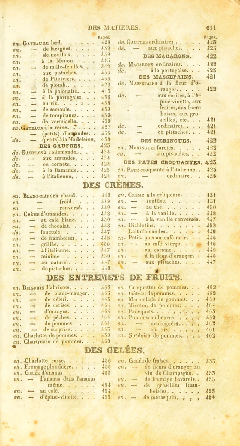 êa. Gatiau au lard PiflCS. 429 en. de lazagno» 439 en. de nouille» 459 en* - ’a la Manon. . . . , 413 en. do mille-feuille». . . 442 en. aux pistache», . . . 456 en. de Pilhivier* 456 en. — de plomb 429 en. — à la polonaise. . . . 4l 5 en. — à la porlugaiic. . . 456 en. au riz* • • • ^ • 458 en. de semoule 459 en. — de tompitauca. . . . 45» en. de vermicolle. . . • 459 en. GATEAUxà la reine. . . . 427 (petits) d’anÿinde». . 435 de. (petits) à la Madeleine, 458 DES GAUFRES. Je. Gaufres a l’allemande. . . . 423 42-1 de. aux amande». . . . 424 de. en cornets 424 de. — à la flamande. . . . 425 dg. à l’italienne. .... 424 t'aoe'*. (Ig. Gaufres ordinaire» de. — aux pisiaclies. . . . 425 D12S MACARONS. 422 de. Macaboks ordinaire». . . . 482 de. — à la ])ortu{;ai»o. . . 425 DES MASSEPAINS. 421 (le. Massepaiks à la fleur d’o- ranger 422 de. — aux cerise», à l’é- pine-vinette, aux fraises, aux fram- boise», aux gro- icilles, etc. . . 4SI de. — ordinaire». . . . 4^1 de. — en pistaches. . . 421 DES MERINGUES. 422 en. Meringues farcie» 422 en. — aux pistaches, . . 422 DES PATES CROQUANTES. 423 en. Patb croquante à ritalienno. . 425 en. — ordinaire. . 425 DES CREIVIES. en. Blanc-manger chaud. . 449 eu. Crème à la religieuse. . . . 431 en — froid. . , , 419 e/l. —- soufflée 4SI en — renversé. 449 en. — au thé 450 en. Crème d’amandes. . . 448 en. — à la vanille 448 en. — au café blanc. . 450 en. — a la vanille renversée. 447 en. — de chocolat. . . 448 en. Diablotins 452 de. — fouettée. . . . 447 Lait d’amandes 449 «7», — de framboise». . , * 448 en. Petits pots au café noir. . . 446 en. — grillée 450 en. — au café vierge. . , . 4-16 en. —• àl’italicnne. . . 417 en. — au caramel 446 en. — minime. . . , 450 en. — à la fleur-d’oranger. ; 446 en. — au naturel. . . 447 — aux pistaches. . . . 447 en. — de pistaches. . . 443 DES ENTREMETS DE FRUITS. «TJ. Bbichbts d’abricots. . . 463 en. Croquettes de pommes. . . 462 — de blanc-manger. 463 en. G.âtcau de pommes 4G2 en. — de céleri. . . 445 en. Marmelade de pomme*. . . 4G0 en. — de cerises. . . 464 e/l. Miroton de pommes: . . . 461 en. — d’orange*. . . 464 en. Panequets 465 en. — de pêches. . . 464 en. Pommes au beurre 462 en. — de pommes. . 461 en. — meringuée» 462 en. — de surprise. . . 463 e/l. — au rir 461 c/i. Charlotte de pomme». . 459 en. Suédoiso de pommes. , . . 462 en. Chartreuse do pomme». 460 % DES GELEES. en. Charlotte russe. . . . 456 en. Gelée de fraise» -1S3 en. Fromageplomhièrc. . . en. Gelée d’ananas. . . . 456 en, — de fleurs d’oranger au 453 vin d» Champagne.' . 455 en. d ananas dans Tananas en. — de fromage bavarois.. 435 même. . . . 454 en. — de groseille» fram- en. — au café 454 huiscos 433 fît, — d’épinc-vinctlo. . . 455 en. — do marasquin, , , , 4S4