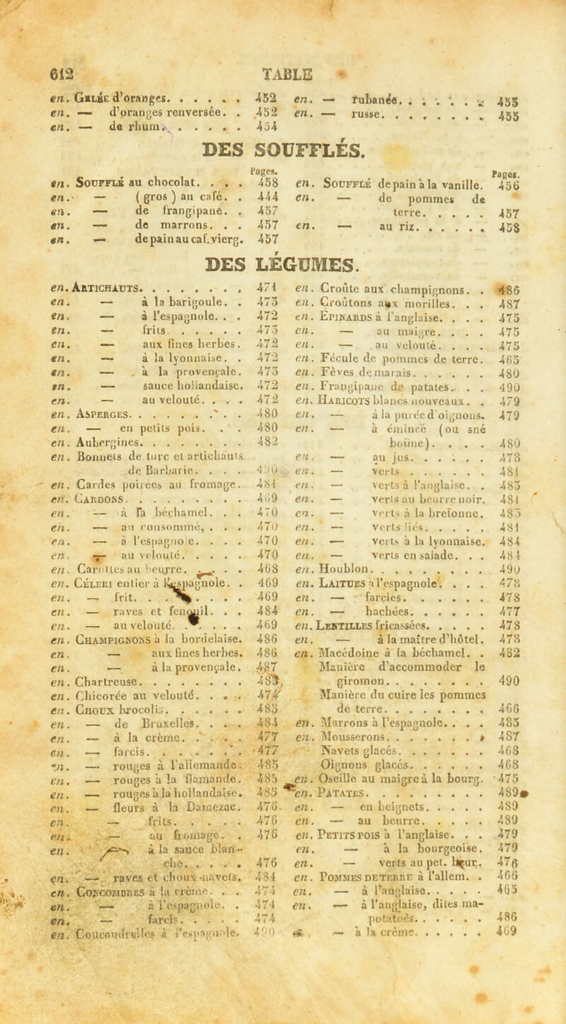 ( 612 en. Giiic d’orangei en. — d’oranges renversée. . en. — da ^huIn.^, DES tn. SoüFFU au chocolat. . . . en.- — ( gros ) au café. . en. — de frangipane. . «7». — de marrons. . . en. — depainaucaf.yierg. DES en. Autichadts en. — à la barigoule. . en. — à l’espagnole. . . en. — friis en. — aux fines herbes. en. — à la lyonnaise. . en, — - à la proveni'ale. en. ~ sauce hollandaise. en. — au velouté. . . . en. Asperges ' . . en. — en petits pois. en. Aubergines en. Bonnets de turc et artichauis de Barbarie. . . . • en. Cardes poirccs au fromage. en. Cardoks en. '■— à Ta béchamel. . . eh. — an consommé, . . . en. — à l'espagno.e. . . . en. ^ au velouté en. Cari'ites au *'eiyTC. . . en. Céleri entier à l^pagnole. . en. —. frit. . . • • • • en. — raves et feii(^il. . . en. — au velouté. . . . en. Champigrors à la bordelaise. en. — aux fines herbes. en. — à la provençale. en. Chartreuse en. Chicorée au velouté. . • en. Choux brocolis • ' en. — de Bruxelles. . . . en. — à la crème. . . en. — farcis */». — rouges à raiiemande. en. — rouges a la flamande. en. — rouges a la hollandaise. en. “ fleurs à la Daiuczac. en. — frits en. -— au fioiiiage. . en. à la sauce blan- ’ chç .. en. raves et choux-navels. 1 en. CoyfCOïtDRES à la crème. . . e«. — à rcspagnole. . en, — farcis en. Coucomlrwires à i’espagii.vie. TABLE 452 en. — rubanée. j 455 452 en. — russe 455 454 SOUFFLÉS. Pages. en. Soufflé depain a la vanille. Pagai. 458 456 444 en. — de pommes de Ab/ terre 457 457 en. — au riz 45S 457 LEGUMES. 471 en. Croûte aux champignons. . 486 47.3 en. Croûtons ai*x morilles. . . 487 472 en. ÉriKARDS à l’anglaise. . . . 475 473 en. — au maigre. . . . 475 -172 en. — au velouté. . . . 475 472 en. Fécule de pommes de terre. 465 473 en. Fèves de marais 480 472 en. Frangi|jane dp patates.. . . 490 472 en. Haricotshluiics nouveaux. . 479 480 en. — à la purée d'oignons. 479 480 en. — à émiiic'e (ou siié boüiie). . . . 482 480 en. — au jus. ..... 478 4:10 . en. — verts 4SI 481 en. — verts à l’anglaise. . 483 4.;o en. — verts an beurre noir. 4SI 470 en. — Verts à la breroimc. 48.3 470 en. — Verts liés 481 470 en. — vert.s à la lyonnaise. 484 470 en. — verts en salade. . . 484 4U8 en. Houblon 490 469 en. Laitues a l’espagnole'. . . . 478 469 en. — farcies 478 484 en. — hachées 477 469 en. Lebtilles fricassées 478 486 en. — à la maître d’iiôtel. 478 486 en. Macédoine à la béchamel. . 482 4ST Manière d’accommoder le 4 SX giromon 490 474' Manière du cuire les pommes 483 de terre 466 48.1 en. Marrons à l’espagnole. . . . 485 477 en. Mousserons * 487 -477 - Navets glacés 485 Oignons glacés 468 485 en. Oseille au maigre à la bourg. •475 483 ^en. Patates 489» 476. en. — en beignets 489 476 en. — au beurre 476 en. Petits POIS a l’anglaise. . . 479 en. — à la bourgeoise. 479 476 en. — verts au pet. llçuç. 47(5 484 en. Pommes DETERRE à l’allem. . 4 66 A 7 -î en. — à l’anglaise 465 474 en. — à l’auglalse, dites ma- 474 polatoés 486 490 fi . — à 1* crcinc 469