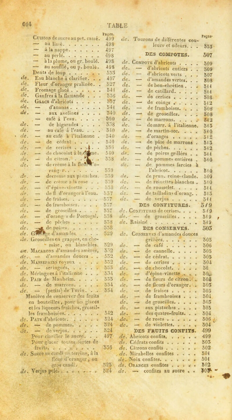 G14 Cuisson dcsucrc au pet. cassé. PSKCi. 499 — au lisïé 498 — à la nappe 497 — au perlé 498 — à la plume, ou gr. boulé. 498 — au soufflé, ou p. boulé. 49S ch. Dents (Je loup Eau blanche à clarifier. . . 553 497 de. Fleur d’oranger pralinéc. . 527 de. Fromage glacé 541 de. Gaufres à la flamande . . . 536 de. Glace d’abricots 567 de. — d'ananas 541 de. — aux avelines . . . . 540 , — café à l’cati 560 de. — de bigarades .... — au café à l’eau, . . . 558 de. 510 de. — au café à ritalienne . 540 de. — de cédrat 540 de. — de cerises . . -.t . . 556 de. — de clini-olat à la,(^|fcne. 540 de. — du citron. . . . 553 Je. — de ei'ènie à la flcdW’o- rang V 559 dr. — decreme aut pillai lies. 559 de. — de crème a la rose . . 559 de. — d’épiim-viiicltc . . . 553 de. — (le 11 d'oranger à l'eau. 537 de. — de fraises 557 de. —• do framboises. . . . 557 de. — de groseilles .... 557 de — d’orang s de Portugal. 538 de. — de pêi-lics 553 de, de. ■ .3^ de poires Gwfiïjjc d'anian-lcs . . . 558 529 de. Groseilles en grappes, en chc- *• mise, on blaneliics. 529 ot. Macarons d’amandes amères. 552 de. — d’amandes douces , . 552 de. Ma.ssepains royaux .... 552 de. — seringiiésj Aléringucs à l’italienne . . . 553 de. 5.54 de. Pain de Maiilieiin 535 de. — de marrons 534 de. — (petits) de Turin. . . 534 Manière de conscrvcrd.es fruits en bouteilles , pour ic< glaces et les liqueurs fraîches, groseil- les fratnboisées S'^2 ds. Pâte rf'abricots 524 de, — tic pommes 524 Je. — de verjus 524 Pour clarifier le sucre. , . 497 Pour glacer toutes Sortes do fruits. ... 4 ... . 556 de. Sucre ait cardi ■ 0. terrine, à la f!cw d’oranger, ou (jr.'ts candi. 52Ç Je. Verjus iKïlc'. . 524 de. Tourons de differentes cou- leurs-et odeurs. . . 553 DES COMPOTES. 507 tfc. Compote d’abricots .... 509 de. — d’abricots entiers . . 509 de. — d’abricots verts . . . 507 de. — d’.-imandes vertes. . . 508 de. — de bon-ebrétien . . , 5H de. — de catillard 5H de. — do cerises 508 de. — de coings ..... 512 de. — de framboises. . . . 508 de, — de groseilles. . . . 508 de. — démarrons ■ 612 de. — demarr. à l’italienne. 513 de. — de martin-sec. ... 510 de. — d’oranges 512 de. —• de pâle de marrons . 513 de. — dépêchés 512 de. — de poires grillées . . 511 de. — de pommes entières . 510 de, — de pommes farcies à l’abiicot 6l0 de. — de pruii. reino-flaude. 509 de. — de reiiK-ties blanches . 510 de. — de rousselet 611 de. — de tailladinsd’orang. . 513 de. — de verjus 5H DES CONFITURES. 5/9 f/e. Co^FIT^JnES de cerises. ... 5/9 de..- — de groseilles. ... 519 de. Raisiné 519 DES CONSERVES. 505 de. Conserves d’amandes douces grillées 505 de. — de café 506 de.. — de cannelle. .... 505 de. — de cédrat 505 de. — do cerises 504 de. — do chocolat 50 de. — d’épino-vinette .. . . 60,^ de. — de fleurs de citron.-' . 504 de. — de fleurs d’oranger. . 505 de. — do fraises 503 de. — de frambroises . . . 504 de. — de groseilles 503 de. — aus pistaches .... 505 de. — des quatre-fruits. . . 604 de, — de roses 506 de, — de violettes. .... 504 Des fruits confits. 499 tfc. Abricots confits 499 Je. Cédrats confits 505 de. Citrons confits 502 de. Mirabelles confîtes .... 501 (/e. ^oix confîtes. . . i . . < 501 de. Oranges confîtes ...... 602 de, —■ confîtes au sucra . . 103F • •*. 0