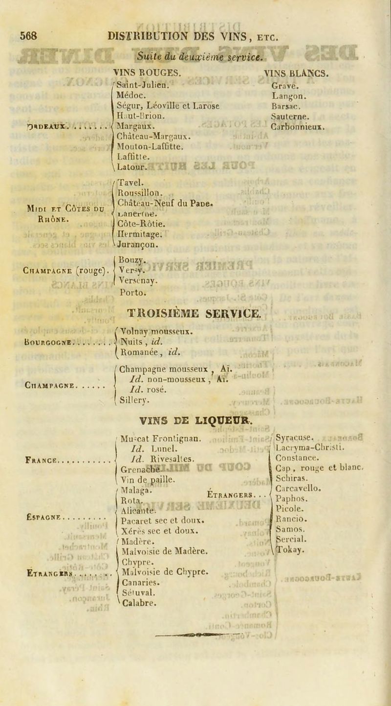 buite du deuxième service. VINS BOUGES. /Saint-Julien. Médoc. , Ségur, Léoville et Larose Haut-lirion. Ôîdeaux / Margaux. | Château-Margaux. Moulon-LafCtte. Laflitle. \ Latour. . IU* i. .« VINS BLANCS. Grave. Langon. Barsac. Sauterne. Carbonnieux. - dA ri r Midi f.t Côtes du Rhône. Jl* *•«! t I* l'Hltlâ IUV aol Champagne (rouge1). «ÎDVÎAJa 'àVY JfÜàtv .'iiii. ii / Tavel. Roussillon. | Château-Neuf du PaDe. ijânerfue. | Côte-Rôtie. Hermitage. ^Jurançon. 1 Versy* Verscnay. Porto. laiTQ: TROISIÈME SERVICE. / Volnay mousseux. BouncocNE J Nuits , id. (Romanée, id. Champagne. ' Champagne mousseux Ai. Id. non-mousseux, Aï. Id. rosé. Sillerv. i n itr. ■ I VINS DE LIQUEDR. I Syracuse France. Espagne . .flliim'I JlnuissM . toiloffitfktM olliiO Ite i ;i'0 .. ET RANC ERS. . . .vn*> 1 .nojnr.nul .aidll Mu-cat Frontignan. Id. Lunel. Id. Rivesaltes. GrenaUBUJlM OG T\JOD Vin de paille. ' Malaga. Étrangers... I Pacaret sec et doux. I Xérès sec et doux. / Madère. Malvoisie de Madère. Chypre. Malvoisie de Chypre. I Canaries. Sétuval. ‘ Calabre. .IHtT'K.'mC' .Hno.’.J onetnoH IOA 1 f. t -/.oyracuse. : Lacryma-Chrisli. Constance. Cap , rouge et blanc. Schiras. Carcavello. Paphos. Picole. Rancio. Samos. Sercial. \Tokay. awoooxoo.l-ariïii o3