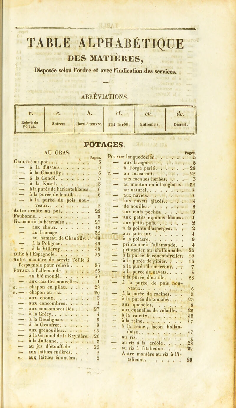 TABLE ALPHABETIQUE DES MATIÈRES, Disposée selon Tordre et avec l'indication des services. ABRÉVIATIONS. r. e. h. rt. en. — ■ ’— -J J-' (le. Relevé de po'aRe, Entrées. Hors-d’œuvre. Plot de r8ll. Huiremets. Dessert. POTAGES. AU GRAS. Pages. Croûtes au pot. S — à la d’A’ lois G — à la Chantilly G — à la Condé. ...... 5 — à la Kusel 5 — à la purée de haricots blancs. G — à la purée de lentilles. . . G — à la purée de pois nou- veaux 2 Autre croûte au pot 29 Faubonne 3 Garbure à la béarnaise 27 — aux. choux 1 8 ■— au fromage 52 — au hameau de Chantilly.. 19 — à la Polignac 19 — à la Yilleroy 18 Üille a l'Espagnole 25 Autre manière de servir l'oille à l’espagnole pour relevé .... 2fi Potace à l’allemande 25 — au blé mondé 50 — aux carottes nouvelles. . , 1 e. — chapon en pilau 28 e. — chapon au riz 20 — aux choux 5 — aux concombres 4 — aux concombres liés ... 27 — à la Crécy 4 — à la Dcsclignac 9 — à la Geaufret 9 — aux grenouilles.. ..... 15 — à la Grimod de la Rcynière. 20 — à la Julienne 3 — au jus d’étouffade. ... 22 — aux laitues entières. ... 2 ».« au* laitues émincées. , , 2 n . *.. rages. Potac* languedocien....... 5 — aux lazagnes. 8 — à l’orge perlé 29 e.— au macaroni 22 — aux menues herbes. ... 5 — au mouton ou à l’anglaise.. 51 — au naturel. 1 — aux navets 1 — aux navets glacés 4 — de nouilles, j » , . . . 8 — aux œufs pochés 9 — aux petits oignons blancs. 1 — aux petits pois 2 — 'a la pointe d’asperges. . . 2 — aux poireaux 4 — à la polacre 9 — printanier à l’allemande. . 4 — printanier ou chiffonnade. 25 — à la purée de coucoudrelles. 23 — à la purée de gibier. ... 16 1— à la purée de marrons. . . 7 — à la purée de, navets. ... 4 — à la purée, d’oseille. ... 28 — a la purée de pois nou- veaux G — à la purée de racines. . . 3 — a la purée de tomates. . . 25 — aux quenèfes 8 — aux quenelles de volaille. . 26 —- à la raiette 18 — à la reine 17 — à la reine, façon hollan- daise 17 — au riz , — au riz à la créole. ... 28 — au riz à l'italienne. ... 29 Autre manière au riz à l’i- talienne, , t • « • «