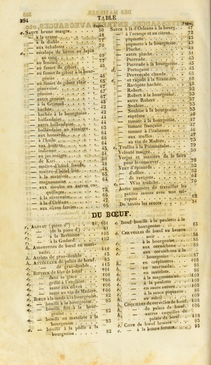 s-? *94 Pages. . 50 . 48 *. Sauce brune maigre. . . . — a la crème.. • • • fl; a la diable . . • aux échalotes _• 70 g, — escalope de lièvre ou lapin — au fenouil y — au fumet de gibier. ... 46 — au fumet de gibier à la bour- •• . -46 _ au fumet de gibier clair . . b 3 — genevoise : génoise. . A autre génoise 2 i_ wl , , , . . 45 ... 42 Sauce 'a la d’Orléans à la bourg, à l’orange et au citron. . piquante-. '. • • • piquante a la bourgeoise. Pluche. Psgrs. • 47 . 72 . 43 . 43 , 49 J. — e, — à la Grimod hachée liacbée à la bourgeoise hollandaise ,, autre hollandaise, hollandaise au vinaigre 42 — 44 63 aux homards a l’huile h * * 64 45 51 50 48 48 aux huîtres. . . • s indienne . . • s • * au jus maigre . • • de Kari *<( maître-d’hôtel froide, maître-d’hôtel liée. . a la matelote. ! aux moules ou autres co- quillages *- 1? à la nivernaise. - , - • • a la d’Orléans . . • aux olives farcies. -, — autre pluche » 51_ — Poivrade. Poivrade a la bourgeoise. Portugaise : ... f ■ Provençale chaude. . . et ragoût a la financière. Ravigote hachée.... Robert. Robert à la bourgeoise.. autre Robert Soubise Soubise a la bourgeoise. suprême tomate à la bourgeoise. . tomate française .... tomate a l’italienne. • - aux truffes au vin de Madère 73 45 45 65 68 48 52 53 57 53 53 46 47 47 46 47 e. Truffes a la Piémontaise. . . . Velouté maigre Verjus et manière de le faire pour le conserver Vert d'épinards d’office de ravigote. 79 50 76 52 32 64 47 66 Autre manière de travailler les petites sauces avec une rai- ^ repois . De toutes les sauces.. T; . • • 01 DU BŒUF. Aloyau (pièce d’) . - • 81,1 gj _ (de la pièce d ) . • • y _ à la Bretonne . . - _i_ ■ a la Godard. . • • - . Amoorettes de bœuf en mari- nade. . Atelets de gras-double . • • . Attéreaux de palais de bœuf. de gras-double. • BiFtèck de filet de bœuf . _ dans sa glace . . • • _ grillé à l’anglaise. . • .* _ sauté aux olives . • • ’ saüté au vin de Madère. Boeuf a la mode a 1 a bourgeoise. __ bouilli a la bourgeoise. . _ bouilli frit a la bour- geoise - __ bouilli en matelote a la bourgeoise . . • • * __ bouilli à la poêle a la bourgeoise 111 15 85 115 101 106 106 106 106 82 85 82 83 82 e. Bœuf bouilli a la poulette i la bourgeoise - ■ • • • e. Cervelles de bœuf au beurre noir ■.••••* à la bourgeoise . . • aux cornichons aux e. e. e. commuons . • cornichons à la h. h. e. e. e. e. e h. bourgeoise en crépinettes. . en marinade.. . en matelote. . . à la magnonnaise. à la poulette . • en sauce aurore. Cil aauw «• — à la sauce piquante . de palais de bœu ■ a' _ autres coquilles de ' . palais de bœuf. . e. Cote de bœuf braisée - - e — à la bonne femme. . , 85 86 86 86 87 108 86 86 109 109 108 86 109 108 106 108 95 95