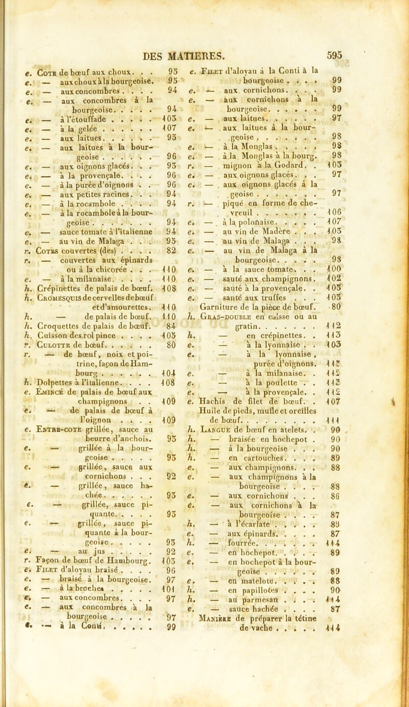 €. Cote de bœuf aux choux. . . 95 e. Filet d’aloyau à la Conti à la e. — auxchouxà la bourgeoise. 95 bourgeoise .... 99 e. — aux concombres .... 94 e. — aux cornichons. . . . 99 e. — aux concombres à la e. — aux cornichons à la bourgeoise 94 bourgeoise. ..... 99 e. — àl’étouffade 105 e. — aux laitues. ..... 97 €. — à la gelée 107 e. •— aux laitues à la bour- 98 e. — aux laitues. ..... 95 geoise e. — aux laitues à la bour- e. — à la Monglas 98 geoise 96 e. — à la Monglas à la bourg. 98 e. — aux oignons glacés. . . 95 r. — mignon à la Godard. . 105 e* — à la provençale. . . . — à la purée d’oignons . . 96 e. — aux oignons glacés. . . 97 e. 96 e* — aux oignons glacés à la 97 — aux petites racines. . . 94 geoise e. — à la rocambole .... 94 r. — piqué en forme de che- e. — à la rocambole à la bour- vreuil 106 geoise 94 e• — à la polonaise 107 6. — sauce tomate à l’italienne 94 e• — au vin de Madère . . . 105 — au vin de Malaga . . . 95 e. — au vin de Malaga . . . 98 7% Cotes couvertes (des) .... 82 e. — au vin de Malaga à la r. — couvertes aux épinards bourgeoise 98 ou à la chicorée . . . 110 e• — a la sauce tomate. . . 100 e. à la milanaise 110 e. — sauté aux champignons. 102 h. Crépinettes de palais de bœuf. 108 e. — sauté à la provençale. . 105 h. Cromesquis de cervelles debœuf e. — santé aux truffes . . . 105 et d’amourettes. 110 Garniture de la pièce de bœuf. Gras-double en cuisse ou au 80 h. — de palais de bœuf. 110 h. h. Croquettes de palais de bœuf. 84 gratin 112 h. Cuisson des.rol pince .... 105 h. — en crépinettes. . 113 t» Culotte de bœuf 80 e. — à la lyonnaise . . 103 r. — de bœuf, noix et poi- e. — à la lyonnaise , purée d’oignons. trine, façon de Ham- 117 bourg 104 e. — à la milanaise. . llï /i. Dolpeltes à l’italienne. . . . 108 e. — à la poulette . . 117 €. Emincé de palais de bœuf aux e• — à la provençale. . 112 champignons . . 109 e. Hachis de lilet de bœuf. . 107 €. — de palais de bœuf à Huile de pieds, mufle et oreilles l’oignon .... 109 de bœuf 111 e. Entre-cote grillée, sauce au h. Langue de bœuf en atelets. . 90 beurre d’anchois. 95 h. — braisée en hochepot . 90 €. — grillée à la bour- h. — à la bourgeoise . . , 90 geoise 95 h. — en cartouches. . . . 89 e. — grillée, sauce aux e. — aux champignons. . . 88 cornichons . . . 92 e. — aux champignons à la e. — grillée, sauce ha- bourgeoise .... 88 chée 95 e. — aux cornichons . . . 86 €. — grillée, sauce pi- e. — aux cornichons à la quante 95 bourgeoise .... 87 e. — grillée, sauce pi- h. — h l’écarlate 89 quante à la bour- e. — aux épinards 87 geoise 95 h. — fourrée 114 e. — au jus 92 e. — en hochepot 89 r. Façon de bœuf de Hambourg. 105 e. — en hochepot à la bour- c. Filet d'aloyau braisé .... 96 geoise 89 e. — braisé à la bourgeoise. 97 e. — en matelote 88 e. — à la broche» 101 11. — en papillotes .... 90 e. — aux concombres. . . . 97 h. — au parmesan .... m c. — aux concombres a la e. — sauce hachée .... 87 c. bourgeoise ■— à la Conti 97 99 Manière de préparer la tétine de vache 114