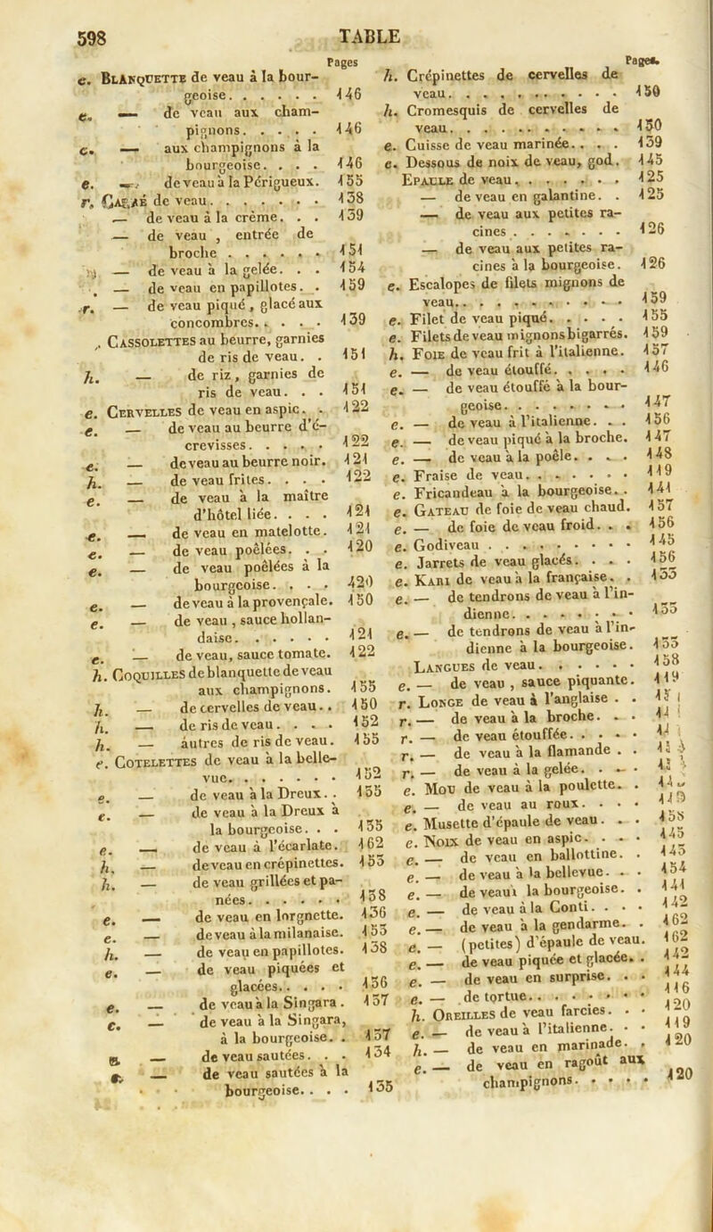 Pages h. c. Blanquette de veau a la bour- geoise 146 tu — de veau aux cham- h. pignons. .... 146 c. — aux champignons à la e. bourgeoise. . . . 146 C. e. », de veau à la Périgueux. 155 r, Ca&/é de veau 138 .— de veau à la crème. . . — de veau , entrée de 159 broche ...... 151 jÿ, — de veau à la gelée. . . 154 — deveau en papillotes. . ,r% — de veau piqué , glacé aux 159 e. concombres. .... 139 e. . Cassolettes au beurre, garnies 151 e. de ris de veau. . h /£< de riz, garnies de 151 e. ris de veau. . . e. e. Cervelles de veau en aspic. . 122 e de veau au beurre d’é- e crcvisses 122 e e deveau au beurre noir. 121 e ]im — de veau frites. . . • 122 e g de veau a la maître 121 e d’hôtel liée. . . . e g _ de veau en matelottc. 121 e gê — de veau poêlées. . . 120 e de veau poêlées à la 420 e bourgeoise. . . . e — deveau à la provençale. e de veau , sauce hollan- 150 t daisc 121 e ! de veau, sauce tomate. h. Coquilles de blanquette de veau 122 aux champignons. 155 < /j_ — de cervelles de veau.. 150 3 h' de ris de veau .... ^ 52 autres de ris de veau. 155 t\ Côtelettes de veau a la belle- vue ^ s> de veau a la Dreux. . lo5 de veau à la Dreux a la bourgeoise. . . 155 _ de veau à l’écarlate. 162 de veau en crépinettes. 155 — de veau grillées et pa- nées 158 de veau en lorgnette. 136 e_ deveau àlamilanaisc. 153 ]u — de veau en papillotes. 158 e< de veau piquées et glacées 156 e% de veau a la Singara . 157 _ de veau à la Singara, à la bourgeoise. . 1 o7 B de veau sautées. . . 154 fc- — de veau sautées a la • • ■ bourgeoise.. . • 135 Page*. Crépinettes de cervelles de veau.... 15Ô Cromesquis de cervelles de veau........... 150 Cuisse de veau marinée.... 159 Dessous de noix deveau, god. 145 Epaule de veau 125 — deveau en galantine. . 125 — de veau aux petites ra- cines 126 — de veau aux petites ra- cines à la bourgeoise. 126 Escalopes de filets mignons de À nQ veau.. ......... 1 Filet de veau piqué 155 Filets de veau inignonsbigarrés. 159 . Foie de veau frit à l’italienne. 157 — de veau étouffé. .... 146 , — de veau étouffé à la bour- geoise. ....... 147 deveau à l’italienne. . . 156 de veau piqué a la broche. 147 . — de veau a la poêle. ... 148 . Fraise de veau H® . Fricandeau a la bourgeoise. . 141 . Gateau de foie de veau chaud, lot . — de foie deveau froid. . . 156 . Godiveau 145 . Jarrets de veau glacés. ... 156 . Kaiu de veau a la française . . 155 i_ de tendrons de veau a l’in- dienne • • • 1JJ — de tendrons de veau à l’in- dienne à la bourgeoise. 155 Langues de veau 158 de veau , sauce piquante. 119 r. Longe de veau à l’anglaise . . 15 t r. — de veau a la broche... 1J r.— de veau étouffée 1 — de veau a la flamande • . ^ - r, — de veau à la gelée. . ~ e. Mou de veau à la poulette. . !•<“ de veau au roux. ... H) e. Musette d’épaule de veau. . . 158 e. Noix de veau en aspic. • • • de veau en ballottine. . 14o e\ _ de veau a la bcllevue. . . 4 5-* e\— de veaui la bourgeoise. . 14£ c,— de veau à la Gonti. ... è— de veau a la gendarme. . 4 6- e. _ (petites) d’épaule de veau. 62 e> de veau piquée et glacée. . e\ — deveau en surprise. . • 1** e. — de tortue.. î.™ h- Oreilles de veau farcies. ■ • ’ e. _ de veau a l’italienne. • • y » /i _ de veau en marinade. . * ^ e. — de veau en ragoût aux champignons 1