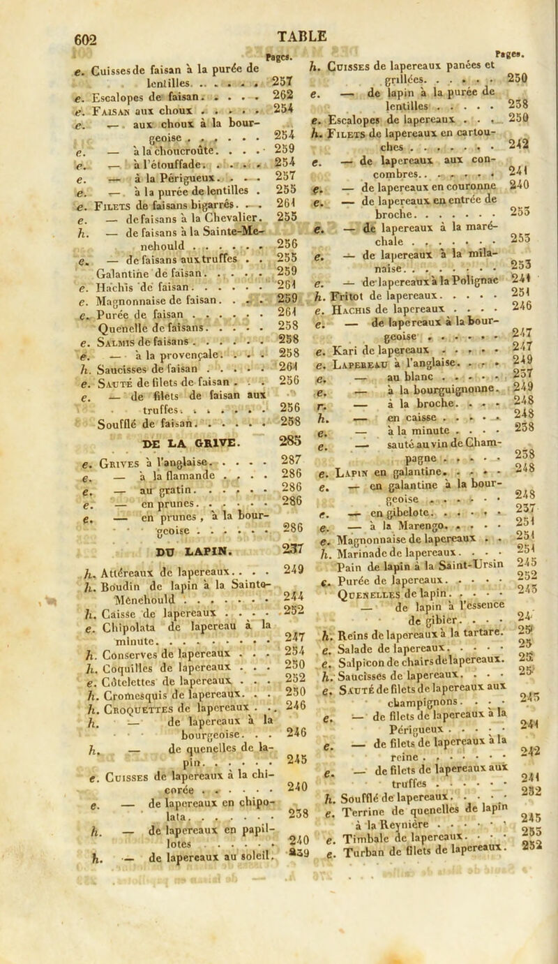 Cuisses de faisan a la purée de lentilles. .. . . Escalopes de faisan. . . Faisais aux choux . . . Pages. 25T 262 254 e. .— aux choux à la bour- e. geoise 254 h• e. — à la choucroute. . . . • 259 c. a l’étouffadc 254 e. €. — à la Périgueux. . - . 257 e. r—. à la purée de lentilles . 255 e- e. Filets de faisans bigarrés. . . 261 e. e. — de faisans à la Chevalier. 255 h. — de faisans a la Sainte-Mc- e. nehould 256 c. — de faisans aux truffes . . 255 e. Galantine de faisan 259 e. Hachis dé faisan 261 e. e. Magnonnaise de faisan. 259 e. e. e. h. e. e. e. e. e. e. e. Purée de faisan ...... 261 Quenelle de faisans 258 Salmis de faisans 258 — a la provençales Saucisses de faisan . . . Sauté de filets de faisan . — de filets de faisan truffes» » » . . Soufflé de faisan. . . . 258 261 256 256 258 285 287 286 286 la minute h. Conserves de lapereaux . . . li. Coquilles de lapereaux . . . e. Cdtclettes de lapereaux . . . h. Cromesquis de lapereaux. . . h. Croquettes de lapereaux. .. h. — de lapereaux à la bourgeoise. . . h, — de quenelles de la- pin e. Cuisses de lapereaux à la chi- corée ... ... g, — de lapereaux en chipo- lata. h. — de lapereaux en papil- lotes ..... h. — de lapereaux au soleil. h. Cuisses de lapereaux panées et grillées. ..... e. — de lapin a la purée de lentilles . . . . • Escalopes de lapereaux . . , Pages. 250 238 250 242 DE LA GH1VE. Grives à l’anglaise. . . — a la flamande . , — au gratin. . . . — en prunes 286 — en prunes , a la bour- geoise 286 237 . 249 DU LAPIN. h. Attércaux de lapereaux. . . . h. Boudin de lapin a la Sainto- Menehould i 244 h. Caisse de lapereaux . . e. Chipolata de lapereau 241 240 clics — de lapereaux aux con- combres. — de lapereaux en couronne — de lapereaux eu entrée de broche 25o — de lapereaux à la maré- chale . .... 253 — de lapereaux a la mila- naise 253 — de lapereaux à la Polignac 241 ... _ ritot de lapereaux 251 e. Hachis de lapereaux .... 246 g. — de lapereaux à la bour- geoise e. Kari de lapereaux ..... e. Lapereau a l’anglaise. . . • e. - e. rv h. e. e. 247 247 249 237 249 248 248 238 252 247 254 250 252 250 246 246 245 240 238 240 au blanc à la bourguignonne, à la broche. . • • en caisse .... » a la minute .... sauté au vin de Cham- pagne . . . • • g. Lapin en galantine. . , . - g. — en galantine a la bour- geoise g, — en glbelotc ^3 g. — à la Marengo. , . • • e. Magnonnaise de lapereaux . . 7i. Marinade de lapereaux. . . • Pain de lapin à la Saint-LJrsin C. Purée de lapereaux. . . • • Quenelles de lapin — de lapin a l’essence de gibier. . • • h. Reins delaporeauxa la tartare. g. Salade de lapereaux g, Salpicondechairsdelapereaux. h. Saucisses de lapereaux. . . • g. S auté de filets de lapereaux aux champignons. . . • de filets de lapereaux à la Périgueux . . . • • de filets de lapereaux a la reine de filets de lapereaux aux truffes h. Soufflé de lapereaux. . . • • e. Terrine de quenelles de lapin à la Revnière ..•••' e. Timbale de lapereaux. • • • e. Turban de filets de lapereaux. e. — e. — e. — 238 248 248 7- 251 251 251 245 252 245 24 25! 25 25» 25> 243 241 242 241 232 245 255 252