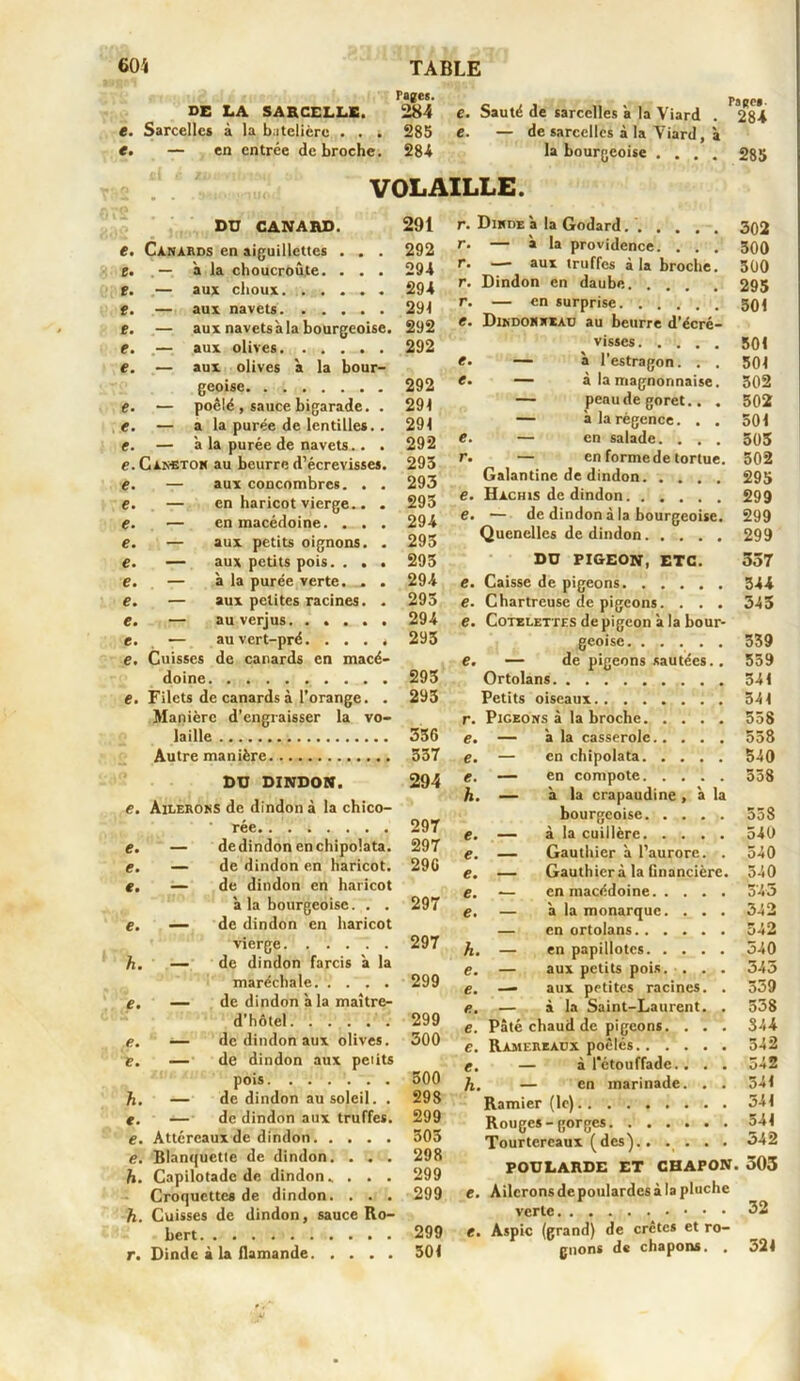 rï*es- Paeo» DE LA SARCELLE. 284 e. Sauté de sarcelles à la Viard . 284 e. Sarcelles à la b.itelièrc . . . 285 e. — de sarcelles à la Viard, à t. — en entrée de broche. 284 la bourgeoise .... 285 VOLAILLE. DU CANARD. 291 e. Canards en aiguillettes . . . 292 e. . — à la choucroute. . . . 294 f. — aux choux 294 e. — aux navets 291 e. — aux navetsà la bourgeoise. 292 e. — aux olives 292 e. — aux olives à la bour- geoise 292 e. — poêlé, sauce bigarade. . 291 e. — a la purée de lentilles.. 291 e. — a la purée de navets.. . 292 e. Caneton au beurre d’écrevisses. 293 e. — aux concombres. . . 293 e. — en haricot vierge.. . 293 e. — en macédoine. . . . 294 e. — aux petits oignons. . 293 e. — aux petits pois. . . . 293 e. — à la purée verte. ^ . 294 e. — aux petites racines. . 295 e. — au verjus 294 e. — au vert-pré. ... * 293 e. Cuisses de canards en macé- doine 293 e. Filets de canards à l’orange. . 293 Manière d’engraisser la vo- laille 336 Autre manière 537 DU DINDON. 294 e. Ailerons de dindon à la chico- rée 297 e. — de dindon en chipolata. 297 e. — de dindon en haricot. 296 e. — de dindon en haricot à la bourgeoise. . . 297 e. — de dindon en haricot vierge 297 h. — de dindon farcis à la maréchale 299 e. — de dindon a la maitre- d’hôtel 299 e. — de dindon aux olives. 300 e. — de dindon aux petits pois 500 h. — de dindon au soleil. . 298 e. — de dindon aux truffes. 299 e. Attéreaux de dindon 305 e. Blanquette de dindon. . . . 298 h. Capilotade de dindon. . . . 299 Croquettes de dindon. . . . 299 h. Cuisses de dindon, sauce Ro- bert 299 r. Dinde à la flamande 501 r. Dinde à la Godard 302 r. — à la providence. . . . 300 r. — aux truffes à la broche. 300 r. Dindon en daube 295 r. — en surprise 301 e. Dindonneau au beurre d’écré- visses 501 c. — à l’estragon. . . 501 e. — à la magnorinaise. 302 — peau de goret.. . 502 — à la régence. . . 501 e. — en salade. . . . 505 r. — en formede tortue. 502 Galantine de dindon 295 e. Hachis de dindon 299 e. •— de dindon à la bourgeoise. 299 Quenelles de dindon 299 DU PIGEON, ETC. 337 e. Caisse de pigeons 344 e. Chartreuse de pigeons. . . . 343 e. Côtelettes de pigeon a la bour- geoise 359 e. — de pigeons sautées.. 559 Ortolans 341 Petits oiseaux 341 r. Pigeons à la broche 558 e. — à la casserole 558 e. — en chipolata 540 e. — en compote 358 h. — à la crapaudine , à la bourgeoise 558 e. — à la cuillère 540 e. — Gauthier à l’aurore. . 540 e. — Gauthierà la financière. 540 e. — en macédoine 5'45 e. — a la monarque. . . . 342 — en ortolans 542 h. — en papillotes 540 e. — aux petits pois. . . . 343 e. —* aux petites racines. . 339 t>. — à la Saint-Laurent. . 538 e. Pâté chaud de pigeons. . . . 344 e. Ramereaux poêlés 542 e. — à 1‘étouffade.. . . 542 h. — en marinade. . . 541 Ramier (le) 541 Rouges-gorges 541 Tourtereaux (des).. .... 342 POULARDE ET CHAPON. 503 e. Ailerons depoulardcs à la pluche verte 32 e. Aspic (grand) de crêtes et ro- gnons de chapons. . 321