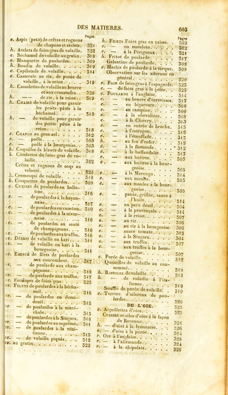 Pages. e. Aspic (petit) de crêtes etrognons de chapons et atelets. h. Atelets de foies gras de volaille. e. Béchamel devolaillc au gratin. . Blanquette de poulardes. . . . Boudin de volaille 349 e. Capilotade de volaille. . . . e. Casserole au riz, de purée de volaille, à la reine. . . . À. Cassolettes de volaille au beurre et aux croustades. . A. de riz, à la reine.. h. C haies de volaille pour garnir les petits pâtés à la Béchamel — de volaille pour garnir des petits pâtés à la re'ne 5i 8 h. 521 522 318 309 514 319 320 519 518 e. — . e. i e. e. Chapon au gros sel. e. — poêlé e• — poêlé à la bourgeoise. . h. Coquilles de blancs de volaille. h. Côtelettes de foies gras de vo- laille. Cretes et rognons de ooqs au velouté A. Cromesqui de volaille. . h. Croquettes de poulardes. C. Cuisses de poularde en ballo- tine de poulardes à la bayon- naise — depoulardesen caneton. — de poulardes à la niver- naise de poulardes au sauté de champignons. . . — deppulardesaux truffes. DÉBnts de volaille en kari.. — de volaille en kari à la bourgeoise, te. Emincé de filets de poulardes aux concombres. . te, — de poularde aux cham- pignons 518 e. — de poularde aux truffes. 547 te. Escalopes de foies gras. . e. Filets de poulardes à la bécha- mel e- — de poulardes en demi- deuil de poulardes à la maré- chale dcpoulardes à la Singara. de poulardes ausuprême. de poulardes à la véni- tienne de volaille piqués. . gratin te. te. te. 512 503 503 318 322 524 519 509 516 54 7 540 516 510 54 6 54 4 514 54 7 te. — oüo 516 515 34 5 34 6 54 4 345 512 322 h. Filets Foies gras en caisse. . *522 e. — en matelote. ..... 322 tT~ * ia Pêrigueux. ... 324 h. Fritot de poularde 347 Galantine de poularde. . . . 3Qg e. Hachis de poularde à la turque. 309 Observation sur les ailerons en général 52O Pain de foies gras à l’espagnole. 525 — de foies gras à la gelée. Poularde à l’anglaise. . — au beurre d’écrevisses. — en bigarrure. . . . — «n campine — à la chevalière. . . — à la Chevry. .... — en entrée de broche. — à l’estragon — à l’étouffade — au feu d’enfer. . . — a la flamande. ... * a la hollandaise. , — aux huîtres aux huîtres à la bour- geoise — à la Marengo. . — aux moutes aux moules à la bour- geoise panée, grillée, sauce à • l’huile en petit deuil. . à la provençale . . à la reine. . . e. e. e. e. e. e. e. e. e. e. e. h. e. e. e. e . e. e. e. e. — 523 54 4 54 3 508 306 508 34 3 543 345 34 3 54 5 ’ 34 2 54 3 505 505 514 305 305 514 504 5(4 507 306 306 313 304 507 con- f au riz . ’ au riz a la bourgeoise. — sauce tomate. — à la Singara — aux truffes aux truffes a la bour— . geoise Purée de volaille Quenelles de volaille au sommé . RissoLEsdevolaille. ... gjg — de volaille à licnne Soufflé de purée de volaille. Terrine d’ailerons de lardes DE L’OIE. oao e. Aiguillettes d’oies gs)- Cuisses et ailes d’oies à la façon ~° de Bayonne. . i . . _ -og h. d’oies à la lyonnaise. . . 52g e. d’oies à la purée. . . . 34) » r. Oie à l’anglaise . . , . ! 3^5 ”• — al allemande r. ~ à la chipolata g26 h. h. e. pou- 507 512 319 34 9 310 320 525