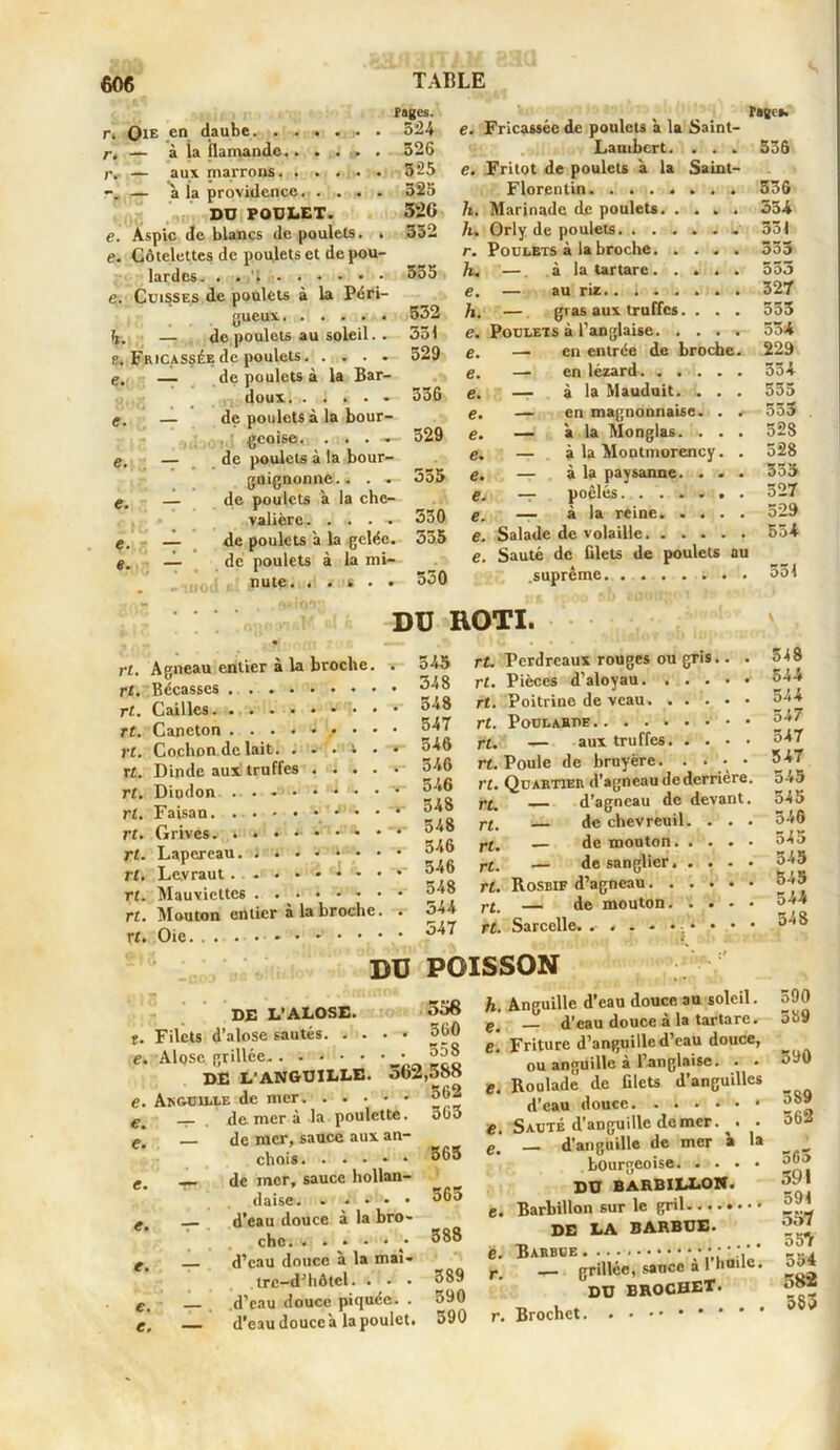 r. Oie en daube >. • r. — à la flamande r. — aux marrons — à la providence DD POULET. e Aspic de blancs de poulets. . e. Côtelettes de poulets et de pou- lardes. . e. Cuisses de poulets à la Péri- gueux. . . . . . h. — de poulets au soleil. . ?.. Fricassée de poulets e. — de poulets à la Bar- doux de poulets à la bour- geoise. . . . de poulets à la bour- guignonne.. . - de poulets a la che- valière de poulets à la gelée, dé poulets à la mi- nute. . . c . . e. — e. — e. — e. e. Pages. ^ Page». 524 e. Fricassée de poulets a la Saint- 326 Lambert. . . . 536 325 e. Fritot de poulets à la Saint- 325 Florentin. . . 536 326 h. Marinade de poulets 354 552 h. Orly de poulets . 531 r. Poulets à la broche 533 555 h. —. à la tartarc 555 e. — au riz 327 532 h. — gras aux truffes. . . . 553 351 e. Poulets à l’anglaise 534 529 e. — en entrée de broche. 229 e. —• en lézard 334 35g g. — à la Mauduit. . . . 555 e. — en magnonnaise. . r 553 329 e. — à la Monglas. . . . 52S e, — à la Montmorency. . 528 555 e. — à la paysanne. . . . 555 e. — poêlés 527 530 e. — à la reine 529 355 e. Salade de volaille 534 e. Sauté de filets de poulets au 530 .suprême 551 DU ROTI. rt. rt. rt. Tt. rt. rt. rt. rt. rt. rt. rt. rt. rt. rt. Agneau entier à la broche. . 545 Bécasses 348 Cailles 3;‘8 Caneton .... d ... . 547 Cochon de lait. 546 Dinde aux truffes 346 546 548 548 546 546 548 544 547 Dindon Faisan. . . - • 'J • • Grives. . Lapereau Levraut.. Mauviettes Mouton entier à la broche. Oie rt. Perdreaux rouges ou gris.. . rt. Pièces d’aloyau rt. Poitrine de veau rt. rt. — aux truffes rt. Poule de bruyère. . . . • rt. Quartier d’agneau de derrière. rt, d’agneau de devant. rt. de chevreuil. . . . rt. — de mouton rt. — de sanglier rt. Rosbif d’agneau ...... rt. — de mouton rt. Sarcelle. 548 544 544 547 547 547 545 545 346 545 545 545 544 548 DU POISSON DE L’ALOSE. Filets d’alose sautés. . . Alose grillée DE L’ANGUILLE A souille de mer. . ... • — de mer à la poulette. de mer, sauce aux an- chois — de mer, sauce hollan- daise. . . . . • d’eau douce à la bro- che d’eau douce à la maî- tre—d’hôtel. . • • d’eau douce piquée. . — d’eau douce a la poulet. 338 . 560 . 358 562,588 . 562 h. Anguille d’eau douce au soleil. 563 565 565 588 389 390 390 e. e. e. e. e. la d’eau douce à la tartare Friture d’anguille d’eau douce, ou anguille à l’anglaise. . . Roulade de filets d’anguilles d’eau douce Sauté d’anguille de mer d’anguille de mer bourgeoise DU BARBILLON. Barbillon sur le gril DE LA BARBUE. Barbue. grillée, sauce a 1 huile. DU BROCHET. Brochet 590 569 590 589 562 565 591 594 557 55*V 554 582 583