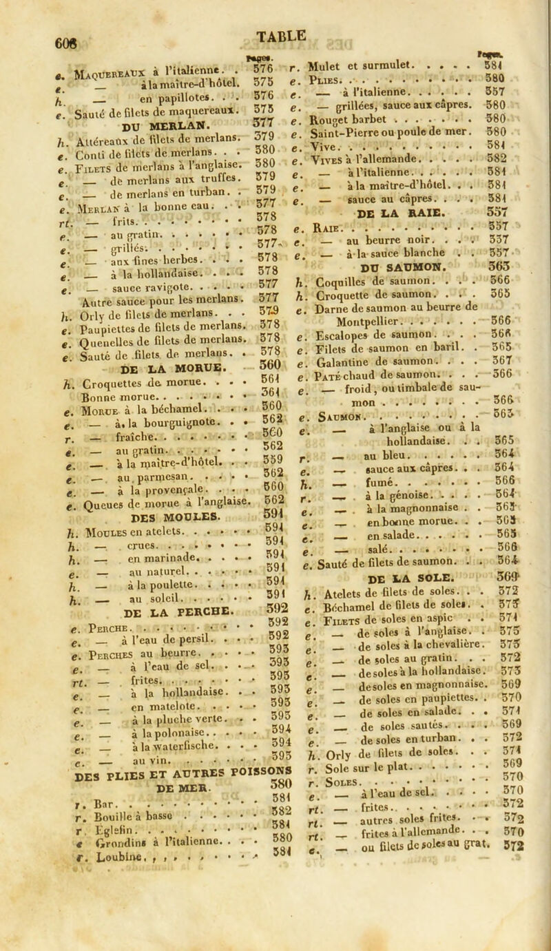 6. e. h. r. h. e. e. e. c. e. rt. e. e. e. e. e. Maquereaux à l’italienne. . àlamailre-d hôtel. en papillotes. . . Sauté de filets de maquereaux. DU MERLAN. Altércaûx de lilcts de merlans. Conli de lilcts de merlans. . . Filets de merlans à l’anglaise. de merlans aux truffes. de merlans en turban. . Merlan à la bonne eau. . . — frits — au gratin. . • • • • • — grillés; • • anx fines herbes. . . . à la hollandaise. w«o*. 576 575 376 575 377 379 380 580 379 579 377 378 578 577- 578 578 — sauce e. e. h. e. e. r. e. e. e. e. e. h. h. h. e. h. h. e. e. e. e. rt. e. e. e. e. e. e. r. e. e. e. e. e. e. e. e. e. e. e. e. e. ravigote 577 Mulet et surmulet 581 Plies 580 — à l'italienne 557 grillées, sauce aux câpres. 380 Rouget barbet 580 Saint-Pierre ou poule de mer. 380 Vive 581 Vives a l’allemande 582 — â l’italienne 581 Autre sauce pour les merlans h. Orly de lilcts de merlans. . . e. Paupiettes de filets de merlans. Quenelles de filets de merlans. Sauté de filets de merlans. . DE LA MORUE. Croquettes de morue. • . • Bonne morue •* • • Morue à la béchamel. . • • — à. la bourguignote. . . — fraîche — au gratin a la maitrç-d’hôtel. . . __ au. parmesan. ...» à la provençale. . . . Queues de morue à 1 anglaise DES MOULES. Moules en atclets — crues. . ... • • — en marinade. . . . — au naturel à la poulette. . • • au soleil DE LA PERCHE. Perche • • * à l'eau de persil. . . Perches au beurre. . • • à l’eau de sel. . . - frites a la hollandaise. . en matelote. . • • à la pluche verte. . à la polonaise.... àla vaterfische. . . au vin DES PLIES ET AUTRES POISSONS DE MER. . . . 381 .... 582 Eglefin 584 Grondins à l’italienne 377 57.9 378 378 578 360 561 361 560 562 560 562 359 362 5G0 562 591 591 591 391 591 591 391 392 392 592 393 393 395 393 393 593 394 594 593 Bar. . . . . Bouille à basse à la maitre-d’hôtel. . . — sauce au câpres. . . . DE LA RAIE. Raie au beurre noir. . . . à-la sauce blanche . . DU SAUMON. Coquilles de saumon. . . . Croquette de saumon. . . . Darne de saumon au beurre de Montpellier Escalopes de saumon. . . . Filets de saumon en baril. . Galantine de saumon. . . . Pâté chaud de saumon. . . . froid, ou timbale de sau- mon 381 381 537 357 337 357 563 566 565 566 366 365 367 366 366 e. Saumon 565 e. à l’anglaise ou à la hollandaise. . . 365 r. , au bleu 564 c. sauce aux câpres. . . 364 h. , fumé 566 r. à la génoise 564 e. ^ . à la magnonnaise . . 563’ enbosine morue. . . 363 . en salade 565 e. - 566 e. Sauté de filets de saumon. . . 564- DE LA SOLE. SGfb 580 Loublne, 381 h e e e. e. e. e. e. e. e. e. e. h. r. r. e. rt. rt. rt. 6. Atelets de filets de soles. Béchamel de filets de soles. . Filets de soles en aspic . . _ de soles à l’anglaise. . _ de soles à la chevalière. _ de soles au gratin. . . de soles a la hollandaise. désolés en magnonnaisc. __ de soles en paupiettes. . de soles en salade. . . de soles sautés. . . . de soles en turban. . . Orly de filets de soles. . . Sole sur le plat Soles. __ à l’eau de sel frites ..•••••♦ autres soles frites. . • frites à l'allemande. . , ou filets de soles au grat. 372 573 571 375 373 572 373 569 570 571 569 572 571 569 570 370 372 372 570 572