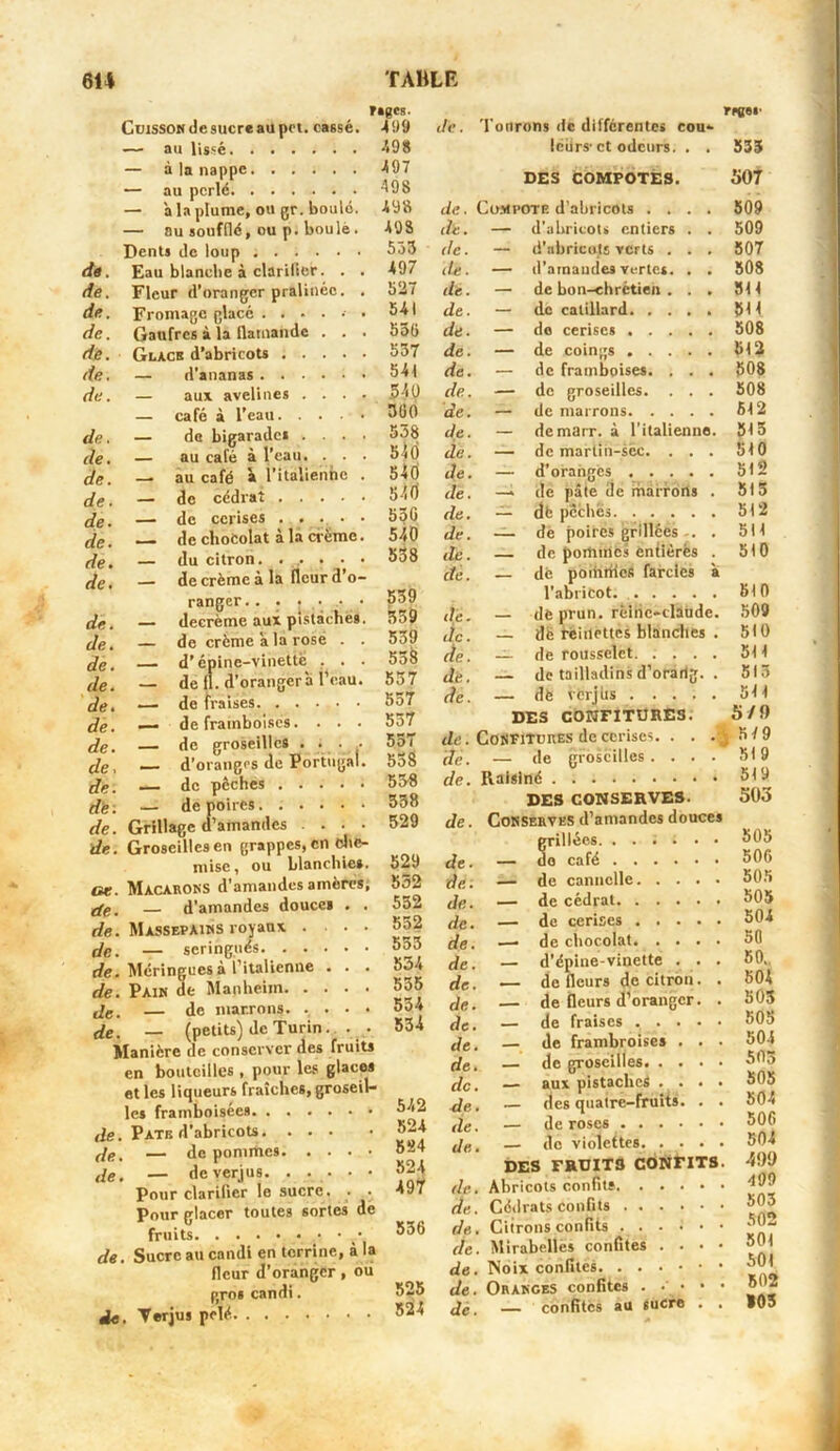 figes. Cuisson de sucre au pot. casse. 499 — au lissé 498 — à la nappe 497 — au perlé 498 — à la plume, ou gr. boulé. 498 — au soufflé, ou p. boulé . 498 Dents de loup 533 de. Eau blanche à clarifier. . . 497 de. Fleur d’oranger pralinéc. . 527 de. Fromage glacé ....... 541 de. Gaufres à la flamande . . . 5o6 de. Glace d’abricots 537 de. — d'ananas 541 de. — aux avelines . . . . 340 — café à l’eau 3Ü0 de, — de bigarades . . . . 538 de. — au café à l’eau. . . . 5f(j de. — au café * ritalienhe . 540 de. — de cédrat 540 de. — de cerises . . ., • • 53G de. de chocolat à la crème. 540 de. — du citron. ...... 538 de * — de crème à la fleur d'o- ranger.. . • • • • 539 de. — decrème aux pistache». 359 de. — de crème a la rosé . . 539 de. — d’épine-vinette . . . 538 de. — de 11. d’oranger à l’eau. 537 de. — de fraises. ..... 557 de. —- de framboises. . . . 537 de. — de groseille* .... 557 de, d’oranges de Portugal. 538 de. 558 de. — de poires 538 de. Grillage d’amandes ... 529 de. Groseilles en grappes, en che- mise, ou blanchie*. 529 oe. Macarons d’amandes amères, 552 de, d’amandes douce» . . 552 de. Massepains royaux .... 552 de. — seringues 555 de. Meringues à l’italienne . . . 554 de. Pain de Mapheiin 555 de. — de marrons 554 de. _ (petits) de Turin... • 554 Manière de conserver des fruits en bouteilles , pour les glaces et les liqueurs fraîches, groseil- les framboisées 542 de. Pâte d'abricots 524 de. — de pommes 524 de. — de verjus 524 Pour clarifier le sucre. . • 4Ü7 Pour glacer toutes sortes de fruits 536 de. Sucre au candi en terrine, à la fleur d’oranger, où gros candi. 525 de. Terjus pelé 524 reeei’ de. Tonrons de differentes cou- leurs'et odeurs. . . 535 DES COMPOTES. 507 de. Compote d’abricots .... 509 de. — d’abricots entiers . . 509 de. — d’abricots verts . . . 507 de. — d’amandes vertes. . . 508 de. — de bon-chrétien. . . 511 de. — de calillard 5H de. — do cerises 508 de. — de coings 512 de. — de framboises. . . . 508 de. — de groseilles. . . . 508 de. — démarrons 512 de. — demarr. à l’italienne. 513 de. — de martin-scc. . . . 510 Je. — d’oranges 512 de. —* de pâte de marrorts . 515 de. — dbpcchës 512 de. — de poires grillées . . 511 de. — de pommes entières . 510 de. — dè poihrrics farcies à l'abricot 610 de. — deprun. reine-claude. 509 jc. — dè reinettes blanches . 510 c.le. — de rousselet. .... 511 de. — de tailladins d’orarig. . 513 de. — dè rerjlis 511 DES CONFITURES. 5/9 de. Confitures de cerises. . . . ,,57 9 dè. — de groseilles. ... 519 de. Raisiné 519 DES CONSERVES. 503 de. Conserves d’amandes douces grillées. 505 de. — do café 506 de. — de cannelle 505 de. — de cédrat 505 de. — de cerises 504 de. —• de chocolat 50 de. — d'épine-vinette ... 60., de. — de fleurs de citron. . 504 de. — de fleurs d’oranger. . 505 de. — de fraises ..... 505 de. — de frambroises . . . 504 de. — de groseilles 503 de. — aux pistaches .... 505 de. — des quaire-fruits. . . 504 de. — de roses 506 de. — de violettes. . . . • 504 DES FRUITS CONFITS. 499 de. Abricots confit* de. Cédrats confits 503 de. Citrons confits ...... de. Mirabelles confites .... 501 de. Noix confites. 501 de. Oranges confites . • • • • 502 dé. — confites au sucre . . 105