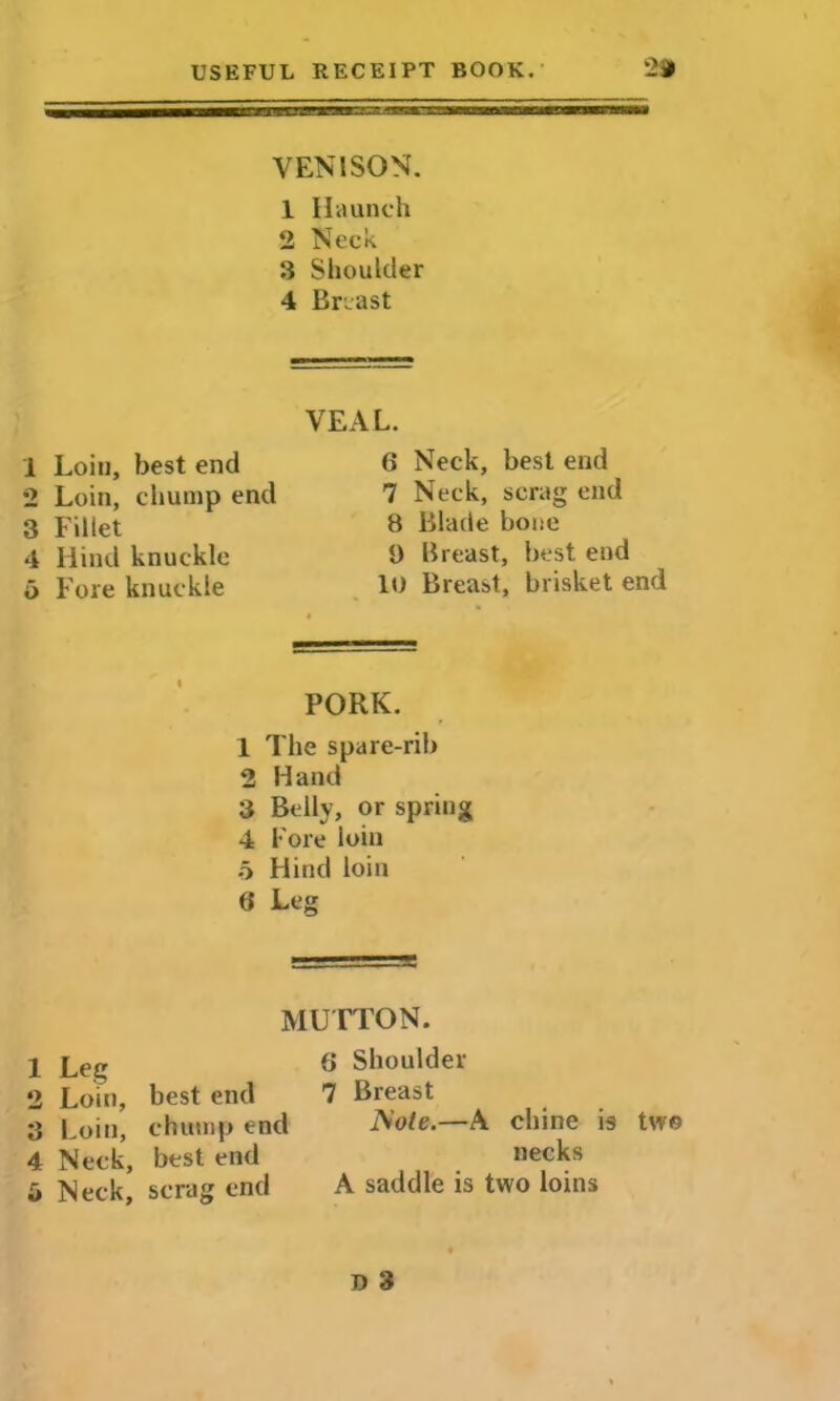 VENISON. 1 Haunch 2 Neck 3 Shoulder 4 Breast VEAL. 1 Loin, best end 2 Loin, chump end 3 Fillet 4 Hind knuckle 5 Fore knuckle 6 Neck, best end 7 Neck, scrag end 8 Blade bone 1) Breast, best end 10 Breast, brisket end PORK. 1 The spare-rib 2 Hand 3 Belly, or spring 4 Fore loin 5 Hind loin t> Leg MUTTON. 1 Leg 2 Loin, best end 3 Loin, chump end 4 Neck, best end 5 Neck, scrag end 6 Shoulder 7 Breast 1’Sole.—A chine is two necks A saddle is two loins