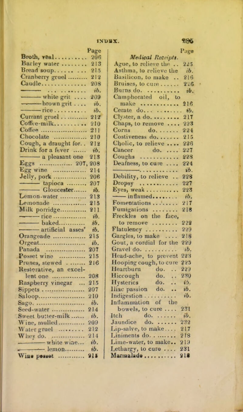 INUHX. Page Broth, real 206 Bai ley water 213 Bread soup 21.5 Cranberry gruel 212 Caudle 208 - ib. white grit .... 209 — brown grit .... ib. rice ib. Currant gruel 212 Coffte-milk 210 Coffee 211 Chocolate 210 Cough, a draught lor. . 212 Drink for a fever ib. a pleasant one 213 Eggs 207, 208 Egg wine 214 Jelly, pork 206 tapioca 207 Gloucester ib. Lemon-water 213 Lemonade 215 Milk porridge 211 rice ib. baked ib. artificial asses’ ib. Orangeade 215 Orgeat ib. Panada 207 Posset wine 215 Prunes, stewed 216 Restorative, an excel- lent one 208 Raspberry vinegar ... 215 Sippets 207 Saloop 210 Sago ib. Seed-water 214 Sweet butter-milk....... ib. Wine, mulled 209 Water gruel 212 Whey do. 214 — white wine... ib. - •— lemon ib. Win* pvssat 915 *86 Page Medical Receipts. Ague, to relieve the .. 225 Asthma, to relieve the ib. Basilicon, to make .. 216 Bruises, to cure 226 Burns do %b. Camphorated oil, to make 216 Cerate do ib. Clyster, a do 217 Chaps, to remove .... 223 Corns do 224 Costiveness do 215 Cholic, to relieve .... 226 Cancer do 227 Coughs 228 Deafness, to cure .... 224 ib. Debility, to relieve .. 228 Dropsy 227 Eyes, weak 223 inflamed ib. Fomentations ...' 217 Fumigations 218 Freckles on the face, to remove 222 Flatulency 229 Gargles, to make .... 218 Gout, a cordial for the 229 Gravel do ib. Head-ache, to prevent 223 Hooping cough, to cure 225 Heartburn do. .. 229 Hiccough do. ,. 230 Hysterics do. .. ib. Iliac passion do. .. ib. Indigestion ib. Inflammation of the bowels, to cure .... 231 Itch do ib. Jaundice do 232 Lip-salve, to make.... 217 Liniments do 218 Lime-water, to make.. 219 Lethargy, to euro .... 231 Marmalade 818