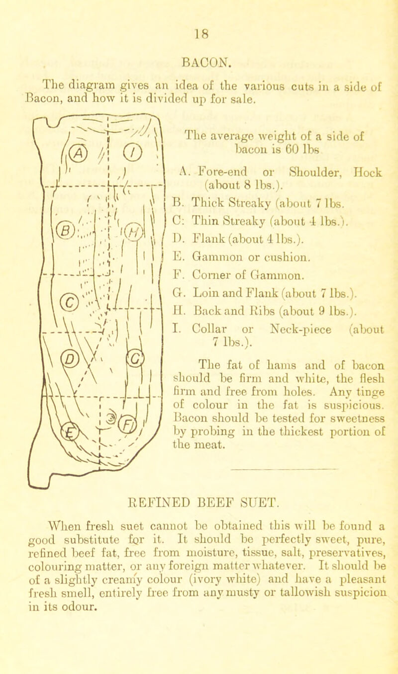 BACON. Tlie diagram gives an idea of the various cuts in a side of Bacon, and how it is divided up for sale. The average weight of a side of bacon is 60 lbs A. Fore-end or Shoulder, Hock (about 8 lbs.). B. Thick Streaky (about 7 lbs. C; Thin Streaky (about 1 lbs.). 1). Flank (about 4 lbs.). E. Gammon or cushion. F. Comer of Gammon. G. Loin and Flank (about 7 lbs.). II. Back and Ribs (about 9 lbs.). I. Collar or Neck-piece (about 7 lbs.). The fat of hams and of bacon should be firm and white, the flesh finn and free from holes. Any tinge of colour in the fat is susjucious. Bacon should be tested for sweetness by probing in the thickest portion of the meat. REFINED BEEF SUET. When fresh suet cannot be obtained this will be found a good substitute for it. It should be pei-fectly sweet, pure, refined beef fat, free from moisture, tissue, salt, preservatives, colouring matter, or any foreign matter whatever. It should be of a slightly creamy colour (ivory white) and have a pleasant fresh smell, entirely fr ee from any musty or tallowisli suspicion in its odour.