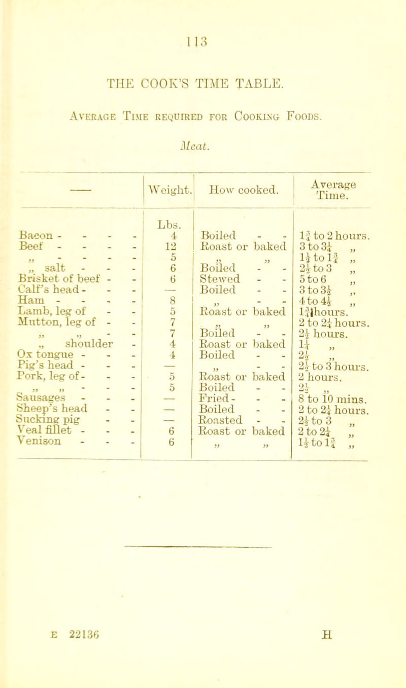 THE COOK’S TBIE TABLE. Average Ti.me required for Cooking Foods. Meat. — AVeight. How cooked. Average Time. Bacon - 1 Lbs. 4 1 Boiled 1J to 2 hours. Beef - - 12 Koast or baked 3to3i „ - - 5 UtoU „ „ salt - - 6 Boiled 2Ho3 „ Brisket of beef • _ 6 Stewed _ 5 to 6 „ Calf 's head - . - Boiled _ 3 to 3^ „ Ham - - 8 4 to 4^ „ Lamb, leg of - - 5 Roast or baked Blhours. Mntton, leg of - . 7 2 to 2i hours. - - 7 Boiled - 21 hours. shoulder - 4 Roast or baked H „ Ox tongue - - 4 Boiled _ 9,1 Pig’s head - - - — _ 24 to 3 liours. Pork, leg of - - - 5 Roast or baked 2 hours. - _ 5 Boiled _ 2.V Sausages - — Fried - , 8 to 10 mins. Sheep’s head - — Boiled 2 to 2j hours. Sucking pig - _ — Roasted _ 2ito3 „ ^ eal fillet - - - 6 Roast or baked 2 to „ \ enison ■ “ 6 If ff Utol£ E 22136 H
