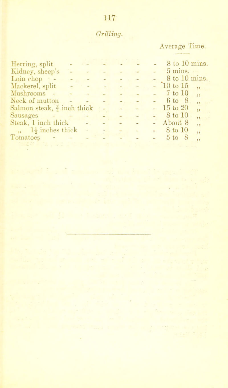 drilling. Herring, split . - - Kidney, sheep’s - - . Loin chop . . . . iMackerel, split . - . Mushrooms - - - - Xeck of mutton - - - LSiilmou steak, ^ inch thick Sausages - - - _ Steak, I inch thick „ 1^ inches tliick Average Time. 8 to 10 mins, h mins. - _ 8 to 10 mins. - 10 to 15 ,, - 7 to 10 „ fi to 8 ,, - 15 to 20 „ 8 to 10 „ - About 8 ,, 8 to 10 „
