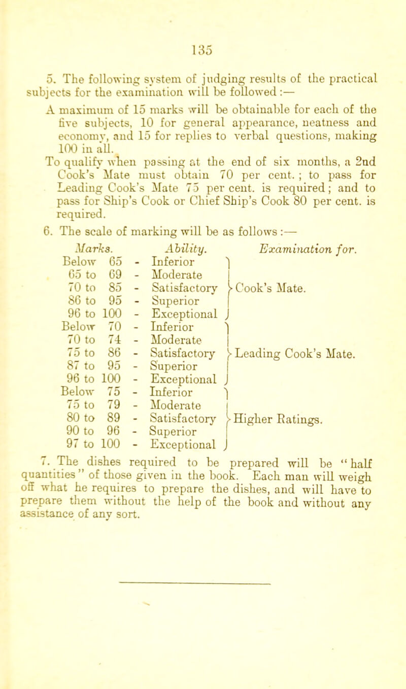 0. The following system of judging results of the practical subjects for the examination will be followed :— A maximum of 15 marks will be obtainable for each of the five subjects, 10 for general appearance, neatness and economy, and 15 for replies to verbal questions, making 100 in all. To qualify when passing at the end of six months, a 2nd Cook’s Mate must obtain 70 per cent. ; to pass for Leading Cook’s Mate 75 per cent, is required; and to pass for Ship’s Cook or Chief Ship’s Cook 80 per cent, is required. 6. The scale of marking will be as follows :— Marks. Ability. Below 65 - Inferior j 05 to 69 - Moderate 70 to 85 - Satisfactory > 80 to 95 - Superior | 96 to 100 - Exceptional J Below 70 - Inferior 70 to 74 - Moderate | 75 to 86 - Satisfactory )> 87 to 95 - Superior I 96 to 100 - Exceptional J Below 75 - Inferior ] 75 to 79 - Moderate i 80 to 89 - Satisfactory > 90 to 96 - Superior 97 to 100 - Exceptional J 7. The dishes required to be ] Examination for. pared will be “ half quantities of those given in the book. Each man will weigh off what he requires to prepare the dishes, and will have to prepare them without the help of the book and without any assistance of any sort.