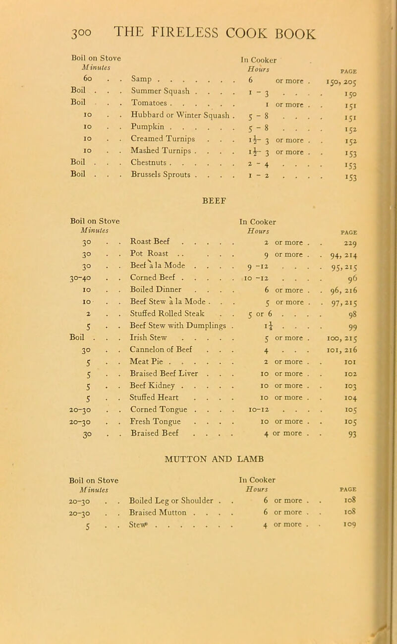 Boil on Stove In Cooker M inutes Hours PAGE 6o Samp 6 or more . 15°, 205 Boil . . . Summer Squash . 1-3 ... 150 Boil . . Tomatoes i or more . 51 IO Hubbard or Winter Squash . 1 00 •51 IO Pumpkin Cri 1 OO *52 IO Creamed Turnips 1J— 3 or more . 152 IO Mashed Turnips . 1 3 or more . •S3 Boil . . . Chestnuts 2-4 ... '53 Boil . . . Brussels Sprouts . 1-2 ... 1 S3 BEEF Boil on Stove In Cooker Minutes Hours PAGE 30 . . Roast Beef 2 or more . 229 30 . . Pot Roast .. ... 9 or more . 94. 2H 30 . . Beef a la Mode . 9 -12 95> 2I5 30-40 . . Corned Beef 10 -12 96 IO Boiled Dinner .... 6 or more . 96, 216 IO . . Beef Stew a la Mode . 5 or more . 97,2iS 2 Stuffed Rolled Steak 5 or 6 . . . 98 5 • • Beef Stew with Dumplings . i\ . . . 99 Boil . . . Irish Stew 5 or more . IOO, 215 30 . . Cannelon of Beef 4 . . . 101, 216 5 • • Meat Pie ...... 2 or more . IOI 5 • • Braised Beef Liver . 10 or more . 102 5 • • Beef Kidney 10 or more . IO3 5 • • Stuffed Heart .... 10 or more . IO4 O 1 O Corned Tongue .... 10-12 I05 20-30 Fresh Tongue .... 10 or more . ,05 30 . . Braised Beef .... 4 or more . 93 MUTTON AND LAMB Boil on Stove In Cooker M inutes Hours PAGE 20-30 Boiled Leg or Shoulder . 6 or more . . 108 20-30 . . Braised Mutton .... 6 or more . . 10S