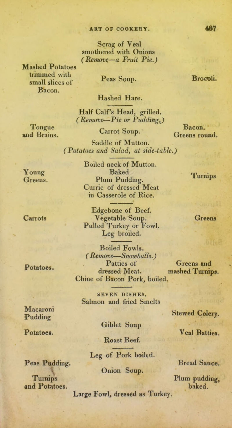 Mashed Potatoes trimmed with small slices of Bacon. Scrag of Veal smothered with Onions (Remove—a Fruit Pie.) Peas Soup. Hashed Hare. Brocoli. Tongue and Brains. Half Calf’s Head, grilled. ( Remove—Pie or Pudding,) Carrot Soup. Bacon. Greens round. Saddle of Mutton. (Potatoes and Salad, at side-table.) Young Greens. Boiled neck of Mutton. Baked Plum Pudding. Currie of dressed Meat in Casserole of Rice. Turnips Carrots Potatoes. Edgebone of Beef. Vegetable Soup. Greens Pulled Turkey or Fowl. Leg broiled. Boiled Fowls. ( Remove—Snowballs.) Patties of Greens and dressed Meat. mashed Turnips. Chine of Bacon Pork, boiled. Macaroni Pudding Potatoes. Peas Pudding. Turnips and Potatoes. SEVEN DISHES. Salmon and fried Smelts Giblet Soup Roast Beef. Leg of Pork boiled. Onion Soup. Stewed Celery. Veal Patties. Bread Sauce. Plum pudding, baked. Large Fowl, dressed as Turkey