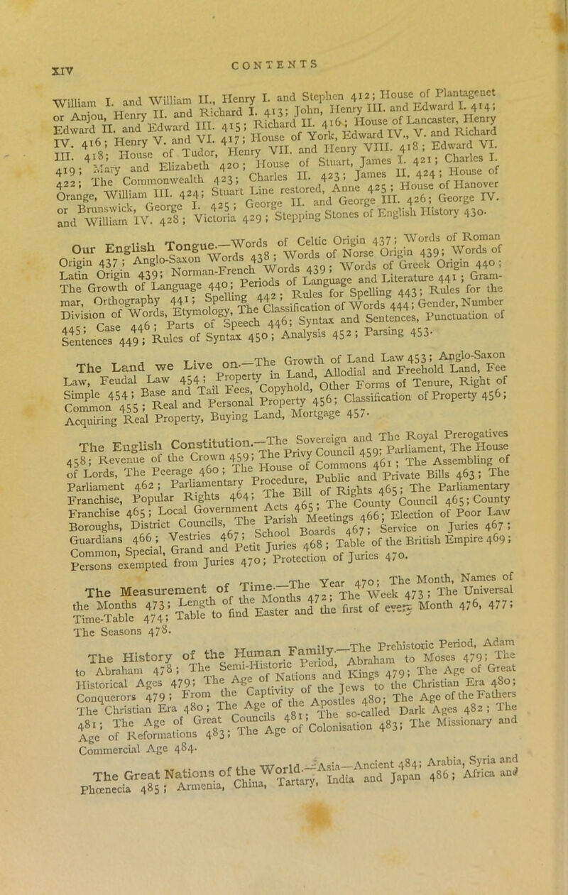 wir m T William II Henry I. and Stephen 412; House of Plantagcnet William I. and William 11., nenry Henry III. and Edward I. 414; or Anjou, Henp' II. and Richard 1^4^ 3^ J - House of Lancaster, Henry VL Hot of A Edward IV V gdHJtad ,1wStaivS; VicS 429 ; ^Stepping Stone, or Enrfl* History 430- Our English .wS^N^OristaTstw^t Origin 437; Anglo-Saxon \\ or 43 > Words of Greek Origin 440; Latin Origin 4391 Gram- The Growth of Language 440, Periods * 8 * SpeUin„ 443; Rules for the mar; Orthography 44U0St1ie CWficUou of Words 4,4 i Gender. Number Division of y™’ 2”!SLtch ,.6; Syntax and Sentences, Punctuation of SynStol4^ 452 t 433- The Land we Live on.-Th^ ^wtlt^and^w !S,»4544s;sf Hearts 4*. Acquiring Real Property, Buying Land, Mortgage 457- ... j. The Sovereign ancl The Royal Prerogatives The English Constitution.-The So''e g Parliament) The House 458; Revenue of the Crown 459 ’ Th P J Common45^6l . The Assembling of of Lords, The Peerage 460 - The ous^ ^ BiUs ^. The Parliament 462; Parliamentary - of Rights 465; The Parliamentary Franchise, Popular Rights 464, I The County'5Council 465; County Franchise 465; Local Sovernnurnt Acts 465^Th.Action of Poor La» 5=6 W to - rrs. minra Vpar a70* The Month, Names of The Measurement of Time. T ‘Th47Week 4?3 ; The Universal SJsS ofoAlfond. 4f, W! The Seasons 478. tt The Prehistoric Period, Adam The History of the Human Family. t0 Moses 479; Tlie to Abraham 478; The&eftimS and Kings 479 i The Age of Great Historical Ages 4791 ihe Age o f die jews t0 the Christian Era 480; Conquerors 479; * torn the Capt , l . osjjes 48o; The Age of the Fathers The Christian Era 480; The Age S0.caHed Dark Ages 482; The 481; The Age of 4of Colonisation 483; Missionary and Age of Reformations 403, me -n-g Commercial Age 484. The Great Nations.of the4^1 AWca anJ Phcenecia 4851 Armenia, China, Tartary,