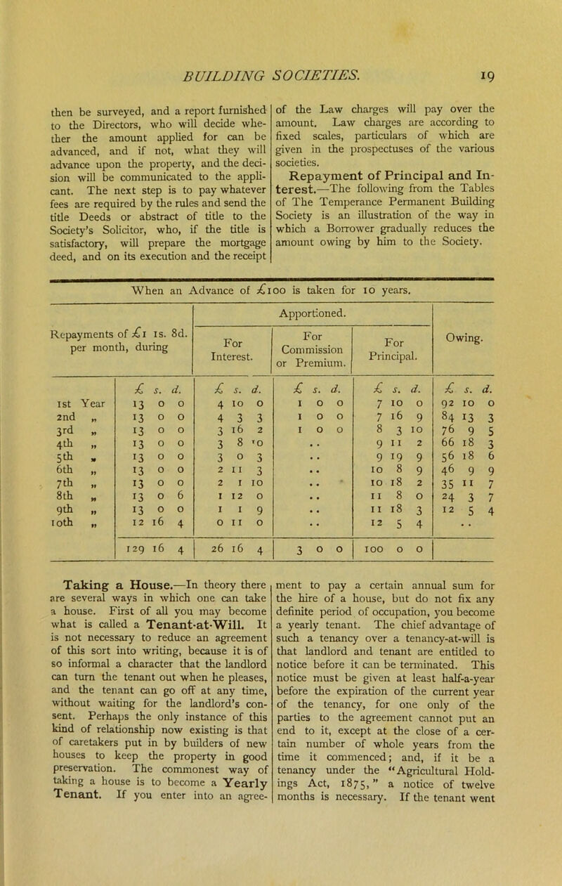then be surveyed, and a report furnished to the Directors, who will decide whe- ther the amount applied for can be advanced, and if not, what they will advance upon the property, and the deci- sion will be communicated to the appli- cant. The next step is to pay whatever fees are required by the rules and send the title Deeds or abstract of tide to the Society’s Solicitor, who, if the tide is satisfactory, will prepare the mortgage deed, and on its execution and the receipt of the Law charges will pay over the amount. Law charges are according to fixed scales, particulars of which are given in the prospectuses of the various societies. Repayment of Principal and In- terest.—The following from the Tables of The Temperance Permanent Building Society is an illustration of the way in which a Borrower gradually reduces the amount owing by him to the Society. When an Advance of ;£ioo is taken for 10 years. Repayments of £ 1 is. per month, during 8d. Apportioned. Owing. For Interest. For Commission or Premium. For Principal. £ S. d. £ S. d. £ s. d. £ s. d. £ s. d. 1st Year 13 0 0 4 10 0 1 0 0 7 10 0 92 10 0 2nd 13 O O 4 3 3 I 0 0 7 16 9 84 13 3 3rd M 13 O O 3 16 2 1 0 0 8 3 10 76 9 5 4th »» 13 0 0 3 8 *0 9 11 2 66 18 3 5th 13 O 0 3 0 3 9 19 9 56 18 6 6th li 13 0 0 2 I I 3 10 8 9 46 9 9 7 th »» 13 0 O 2 I 10 10 18 2 35 11 7 8th M 13 O 6 1 12 O I I 8 0 24 3 7 9th l» 13 0 O I 1 9 11 18 3 12 5 4 10th 9J 12 16 4 0 11 O 12 5 4 I 29 16 4 26 16 4 3 0 0 100 O 0 Taking a House.—In theory there are several ways in which one can take a house. First of all you may become what is called a Tenant-at-Will. It is not necessary to reduce an agreement of this sort into writing, because it is of so informal a character that the landlord can turn the tenant out when he pleases, and the tenant can go off at any time, without waiting for the landlord’s con- sent. Perhaps the only instance of this kind of relationship now existing is that of caretakers put in by builders of new houses to keep the property in good preservation. The commonest way of taking a house is to become a Yearly Tenant. If you enter into an agree- ment to pay a certain annual sum for the hire of a house, but do not fix any definite period of occupation, you become a yearly tenant. The chief advantage of such a tenancy over a tenancy-at-will is that landlord and tenant are entitled to notice before it can be terminated. This notice must be given at least half-a-year before the expiration of the current year of the tenancy, for one only of the parties to the agreement cannot put an end to it, except at the close of a cer- tain number of whole years from the time it commenced; and, if it be a tenancy under the “Agricultural Hold- ings Act, 1875,” a notice of twelve months is necessary. If the tenant went