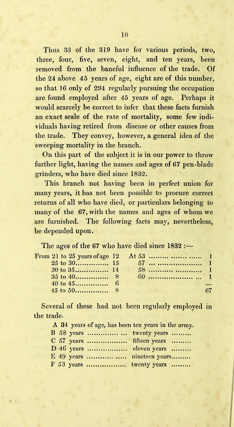 Thus 33 of the 319 have for various periods, two, three, four, five, seven, eight, and ten years, been removed from the baneful influence of the trade. Of the 24 above 45 years of age, eight are of this number, so that J 6 only of 294 regularly pursuing the occupation are found employed after 45 years of age. Perhaps it would scarcely be correct to infer that these facts furnish an exact scale of the rate of mortality, some few indi- viduals having retired from disease or other causes from the trade. They convey, however, a general idea of the sweeping mortality in the branch. On this part of the subject it is in our power to throw further light, having the names and ages of 67 pen-blade grinders, who have died since 1832. This branch not having been in perfect union for many years, it has not been possible to procure correct returns of all who have died, or particulars belonging to many of the 67, with the names and ages of whom we are furnished. The following facts may, nevertheless, be depended upon. The ages of the 67 who have died since 1832 :— From 21 to 25 years of age 12 At 53 I 25 to 30 15 57 1 30 to 35 14 58 1 35 to 40 8 60 1 40 to 45 6 — 45 to 50 8 67 Several of these had not been regularly employed in the trade. A 34 years of age, has been ten years in the army. B 58 years twenty years C 57 years fifteen years D 46 years eleven years E 49 years nineteen years F 53 years twenty years