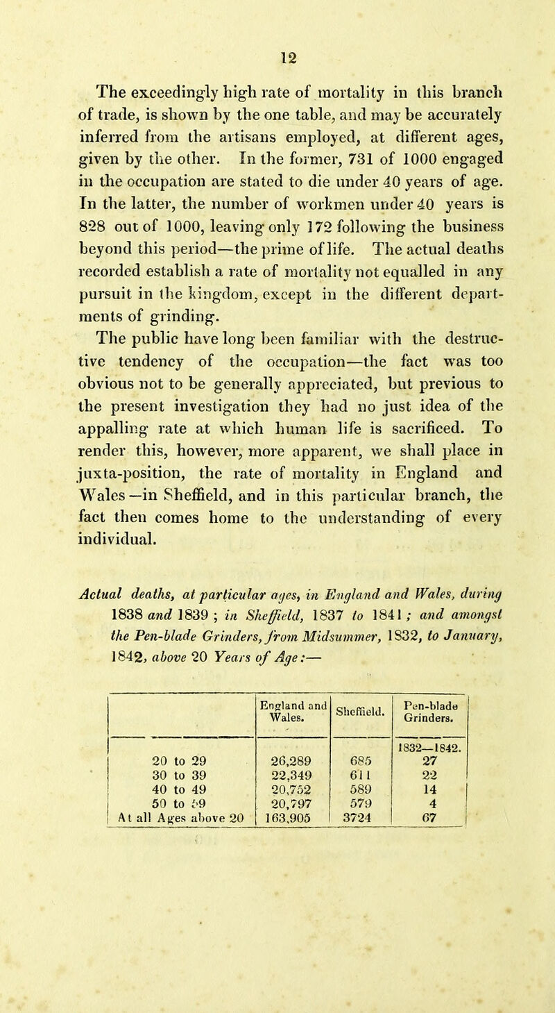 The exceedingly high rate of mortality in this branch of trade, is shown by the one table, and may be accurately inferred from the artisans employed, at different ages, given by the other. In the former, 731 of 1000 engaged in the occupation are stated to die under 40 years of age. In the latter, the number of workmen under 40 years is 828 out of 1000, leaving only 172 following the business beyond this period—the prime of life. The actual deaths recorded establish a rate of mortality not equalled in any pursuit in the kingdom, except in the different depart- ments of grinding. The public have long been familiar with the destruc- tive tendency of the occupation—the fact was too obvious not to be generally appreciated, but previous to the present investigation they had no just idea of the appalling rate at which human life is sacrificed. To render this, however, more apparent, we shall place in juxta-position, the rate of mortality in England and Wales—in Sheffield, and in this particular branch, the fact then comes home to the understanding of every individual. Actual deaths, at particular ages, in England and Wales, during 1838 and 1839; in Sheffield, 1837 to 1841; and amongst the Pen-blade Grinders, from Midsummer, 1S32, to January, 1842, above 20 Years of Age:— England and Wales. Sheffield. Pen-blade Grinders. 1332—1842. 20 to 29 26,289 685 27 30 to 39 22,349 611 22 40 to 49 20,752 589 14 50 to L>9 20,797 579 4 At all Ages above 20 163,905 3724 67