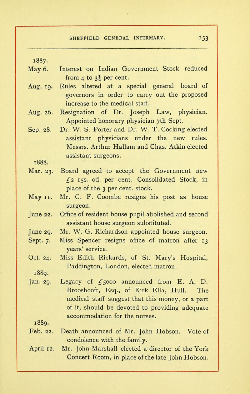 1887. May 6. Aug. 19. Aug. 26. Sep. 28. 1888. Mar. 23. May 11. June 22. June 29. Sept. 7. Oct. 24. 1889. Jan. 29. 1889. Feb. 22. April 12. Interest on Indian Government Stock reduced from 4 to 3^- per cent. Rules altered at a special general board of governors in order to carry out the proposed increase to the medical staff. Resignation of Dr. Joseph Law, physician. Appointed honorary physician 7th Sept. Dr. W. S. Porter and Dr. W. T. Cocking elected assistant physicians under the new rules. Messrs. Arthur Hallam and Chas. Atkin elected assistant surgeons. Board agreed to accept the Government new £1 15s. od. per cent. Consolidated Stock, in place of the 3 per cent, stock. Mr. C. F. Coombe resigns his post as house surgeon. Office of resident house pupil abolished and second assistant house surgeon substituted. Mr. W. G. Richardson appointed house surgeon. Miss Spencer resigns office of matron after 13 years’ service. Miss Edith Rickards, of St. Mary’s Hospital, Paddington, London, elected matron. Legacy of ^5000 announced from E. A. D. Brooshooft, Esq., of Kirk Ella, Hull. The medical staff suggest that this money, or a part of it, should be devoted to providing adequate accommodation for the nurses. Death announced of Mr. John Hobson. Vote of condolence with the family. Mr. John Marshall elected a director of the York Concert Room, in place of the late John Hobson.