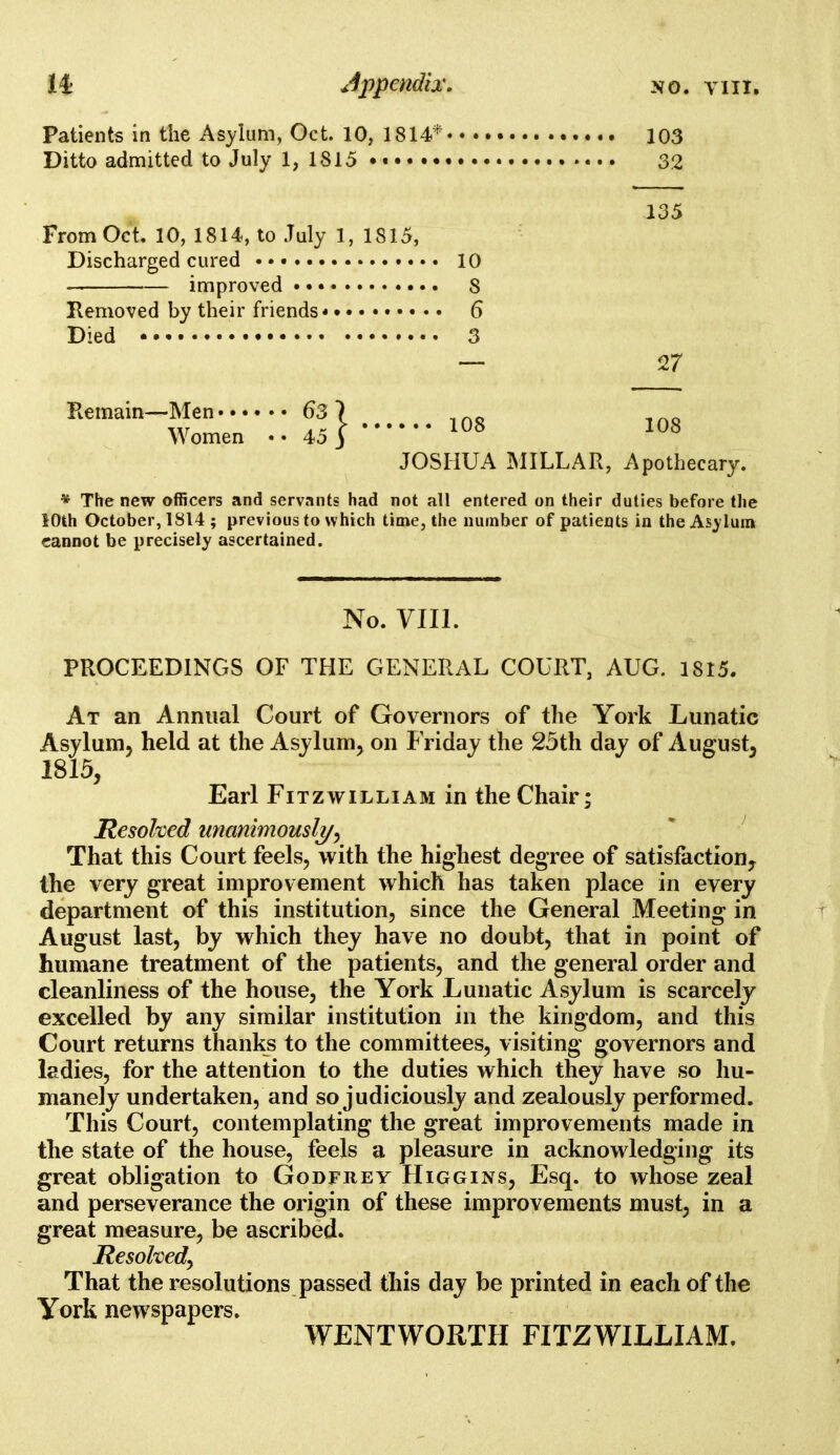 Patients in the Asylum, Oct. 10, 1814* 103 Ditto admitted to July 1, 1815 32 From Oct. 10, 1814, to July 1, 1815, Discharged cured • • • • 10 —. improved • • 8 Removed by their friends 6 Died 3 135 27 Remain-Men 63 l Women • • 45 3 JOSHUA MILLAR, Apothecary. * The new officers and servants had not all entered on their duties before the 10th October, 1814 ; previous to which time, the number of patients in the Asylum cannot be precisely ascertained. No. VIII. PROCEEDINGS OF THE GENERAL COURT, AUG. 1815. At an Annual Court of Governors of the York Lunatic Asylum, held at the Asylum, on Friday the 25th day of August, 1815, Earl Fitzwilliam in the Chair; Resolved unanimously. That this Court feels, with the highest degree of satisfaction, Ihe very great improvement which has taken place in every department of this institution, since the General Meeting in August last, by which they have no doubt, that in point of humane treatment of the patients, and the general order and cleanliness of the house, the York Lunatic Asylum is scarcely excelled by any similar institution in the kingdom, and this Court returns thanks to the committees, visiting governors and ladies, for the attention to the duties which they have so hu- manely undertaken, and so judiciously and zealously performed. This Court, contemplating the great improvements made in the state of the house, feels a pleasure in acknowledging its great obligation to Godfrey Higgins, Esq. to whose zeal and perseverance the origin of these improvements must, in a great measure, be ascribed. Resolved, That the resolutions passed this day be printed in each of the York newspapers. WENTWORTH FITZWILLIAM.