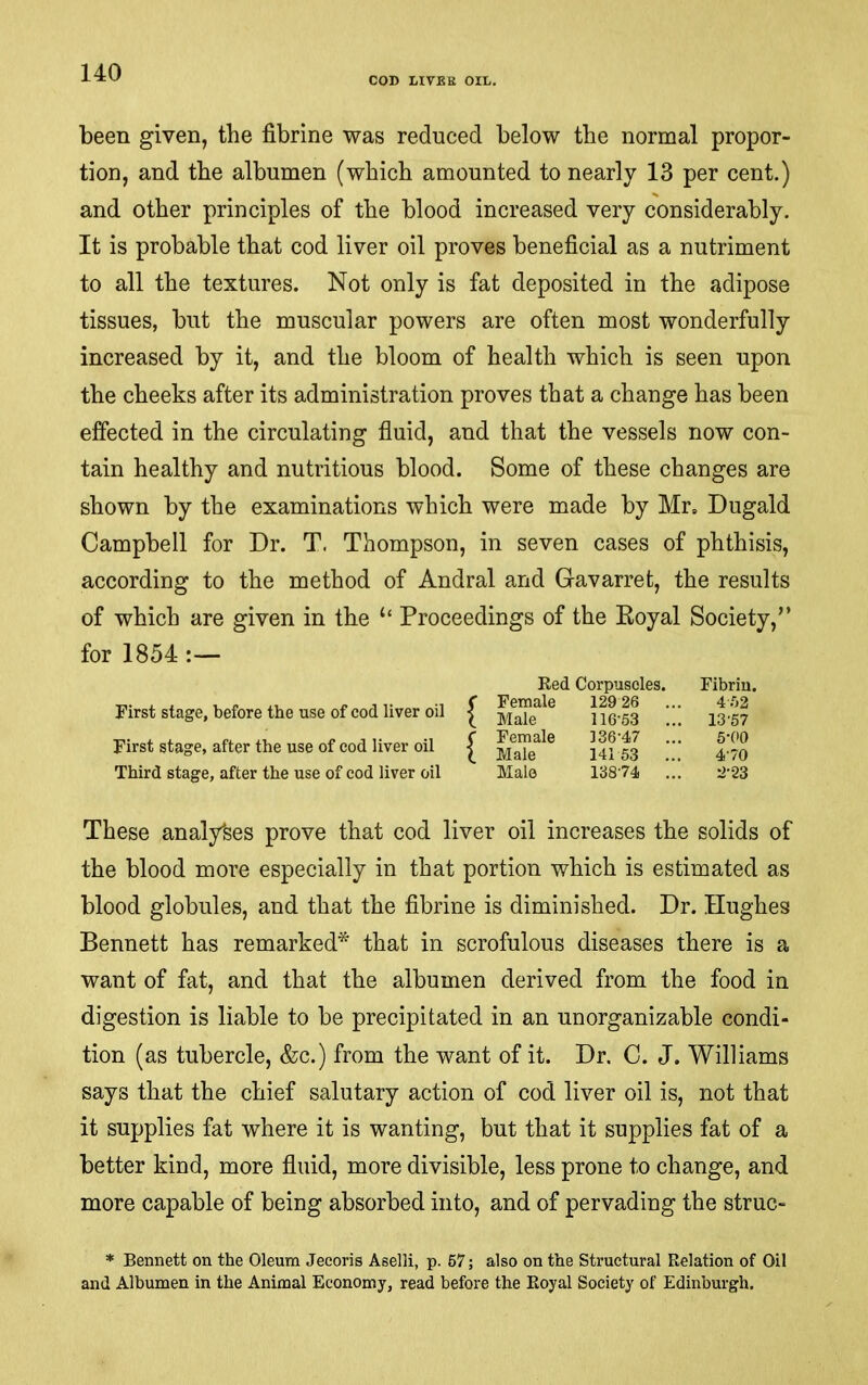 COB LIVER OIL, been given, the fibrine was reduced below the normal propor- tion, and the albumen (which amounted to nearly 13 per cent.) and other principles of the blood increased very considerably. It is probable that cod liver oil proves beneficial as a nutriment to all the textures. Not only is fat deposited in the adipose tissues, but the muscular powers are often most wonderfully increased by it, and the bloom of health which is seen upon the cheeks after its administration proves that a change has been effected in the circulating fluid, and that the vessels now con- tain healthy and nutritious blood. Some of these changes are shown by the examinations which were made by Mr. Dugald Campbell for Dr. T. Thompson, in seven cases of phthisis, according to the method of Andral and Gavarret, the results of which are given in the “ Proceedings of the Koyal Society,” for 1854 First stage, before the use of cod liver oil First stage, after the use of cod liver oil Third stage, after the use of cod liver oil Red Corpuscles. Fibrin. Female 12926 ... 4.02 Male 116-53 ... 13-57 Female 136-47 ... 5-(>0 Male 14153 ... 4-70 Male 138-74 ... 2-23 These analyses prove that cod liver oil increases the solids of the blood more especially in that portion which is estimated as blood globules, and that the fibrine is diminished. Dr. Hughes Bennett has remarked* that in scrofulous diseases there is a want of fat, and that the albumen derived from the food in digestion is liable to be precipitated in an unorganizahle condi- tion (as tubercle, &c.) from the want of it. Dr. C. J. Williams says that the chief salutary action of cod liver oil is, not that it supplies fat where it is wanting, but that it supplies fat of a better kind, more fluid, more divisible, less prone to change, and more capable of being absorbed into, and of pervading the struc- * Bennett on the Oleum Jecoris Aselli, p. 67; also on the Structural Relation of Oil and Albumen in the Animal Economy, read before the Royal Society of Edinburgh.
