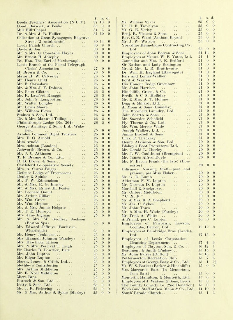 Leeds Teachers’ Association (N.U.T.) 37 10 0 Mr. William Sykes 25 0 0 Bond, Barwick, & Peake 35 0 0 Dr. E. F. Trevelyan 25 0 0 Mill Hill-Chapel 34 5 3 Mr. G. E. Verity 25 0 0 Dr. & Mrs. J. B. Hellier 31 10 0 Benj. R. Vickers & Sons 25 0 0 Collection at Great Synagogue, Belgrave Rev. G. N. Ward (Askham Bryan) 25 0 0 Street (2 instalments) 30 14 0 Mr. J. W. Watson 25 0 0 Leeds Parish Church 30 8 8 Yorkshire Hennebique Contracting Co.. Boyle & Son 30 0 0 Ltd. 25 0 0 Mr. & Mrs. G. Constable Hayes 30 0 0 Employees of John Barran & Sons . . 21 10 9 Mr. Ernest H. Josephy 30 0 0 Employees of Messrs. W. E. Yates, Ltd. 21 1 0 Rt. Hon. The Earl of Mexborough . . 30 0 0 Councillor and Mrs. J. E. Bedford . . 21 0 0 Leeds Branch of the Postal Telegraph Sir Nathan and Lady Bodington 21 0 0 Clerks’ Association 27 0 0 Mr. & Mrs. L. R. Braithwaite 21 0 0 H. Brown & Co. 20 5 0 Dr. Wm. H. Eagland (Harrogate) . . 21 0 0 Major H. W. Calverley 20 5 0 Farr and Lomas-Walker 21 0 0 Mr. Henry Child 20 5 0 Ford & Warren 21 0 0 Mr. F. Crawshaw 20 5 0 His Honour Judge Greenhow 21 0 0 Mr. & Mrs. J. F. Dobson 26 5 0 Mr. John Harrison 21 0 0 Mr. Peter Gilston 26 5 0 Hinchliffe, Green, & Co. 21 0 0 Mr. R. Lawford Knaggs 26 5 0 Fredk. & C. S. Holliday 21 0 0 Mr. John S. Longbottom 20 5 0 Mr. & Mrs. A. T. Holmes 21 0 0 Mr. Walter Longley 26 5 0 Legg & Millard, Ltd. 21 0 0 Mr. Lewis Moore 26 5 0 A. Moon & Sons (Guiseley) 21 0 0 Mr. William Plews 26 5 0 The Moorfield Laundry, Ltd. 21 0 0 Staines & Son, Ltd. 20 5 0 John Scarth & Sons 21 0 0 Dr. & Mrs. Maxwell Telling 26 5 0 Mr. Snowden Schofield 21 0 0 Philanthropic Lodge (No. 304) 20 5 0 Hy. Thorne & Co., Ltd. 21 0 0 George Armitage & Sons, Ltd., Wake- Mr. Wm. Mercer Wade 21 0 0 field 25 0 0 Joseph Walker, Ltd. 21 0 0 Armley Common Right Trustees 25 0 0 James Birdsell & Sons 21 0 0 Mrs. E. G. Arnold 25 0 0 Chas. F. Thackray 21 0 0 Miss Arnold 25 0 0 Henry Atkinson & Son, Ltd. 20 0 0 Mrs. Ashton (London) 25 0 0 Blakey’s Boot Protectors, Ltd. 20 0 0 Ashworth, Brown, & Co. 25 0 0 Mr. Gerald L. Cliorley 20 0 0 Mr. J. C. Atkinson 25 0 0 Mr. J. W. Coulthurst (Brompton) . . 20 0 0 T. F. Braime & Co., Ltd. 25 0 0 Mr. James Alfred Doyle 20 0 0 R. B. Brown & Sons 25 0 0 Mr. F. Bacon Frank (the late) (Don- Castleford Co-operative Society 25 0 0 caster) 20 0 0 Mrs. A. Currer-Briggs. . 25 0 0 Infirmary Nursing Staff—past and Defence Lodge of Freemasons 25 0 0 present, per Miss Fisher 20 0 0 Denby & Spinks 25 0 0 Mr. G. D. Lumb 20 0 0 Mr. T. W. Edmondson 25 0 0 Alderman F. M. Lupton 20 0 0 Mr. & Mrs. R. G. Emsley 25 0 0 Mr. Norman D. Lupton 20 0 0 Mr. & Mrs. Ernest H. Foster 25 0 0 Marshall & Snelgrove 20 0 0 Mr. Leonard Gaunt 25 0 0 Mr. Gilbert Middleton 20 0 0 Mr. Arthur Gilliat 25 0 0 “ C. X. R.” 20 0 0 Mr. Wm. Green 25 0 0 Mr. & Mrs. R. A. Shepherd 20 0 0 Mr. Wm. Hepton 25 0 0 Mr. Jas. C. Sykes 20 0 0 Mr. & Mrs. James Holgate 25 0 0 Mr. John Town 20 0 0 Mr. T. E. Holroyd 25 0 0 Mr. & Mrs. H. Wade (Farsley) 20 0 0 Mrs. Jane Ingham 25 0 0 Mr. Fred. A. White 20 0 0 Mr. & Mrs. W. Geoffrey Jackson A Friend, per C. Lupton 20 0 0 (Boston Spa) 25 0 0 Employees of Fairbairn, Lawson, Mr. Edward Jeffreys (Burley-in- Coombe, Barber, Ltd. 19 12 9 Wharfedale) 25 0 0 Employees of Bainbridge Bros. (Leeds), Mr. Henry Jenkinson 25 0 0 Ltd. 17 15 0 Mrs. Hannah Johnson (Farsley) 25 0 0 Employees of Leeds Corporation Mrs. Hawthorn Kitson 25 0 0 Cleansing Department 17 4 6 Mrs. & Mrs. Percival T. Leigh 25 0 0 Employees of Clayton, Son, & Co. . . 10 12 4 Sir Charles B. Lowther, Bart. 25 0 0 Beaumont & Smith (Pudsey). . 15 15 0 Mrs. John Lupton 25 0 0 Mr. John Farrar (Oulton) 15 15 0 Mr. Edgar Lupton 25 0 0 Potternewton Recreation Club 15 7 6 Marsh, Jones, & Cribb, Ltd. 25 0 0 Employees of George Bray & Co., Ltd. 15 1 9- Methley’s Contribution 25 0 0 Mr. W. S. Barker (Barker & Hinchliffe) 15 0 0 Mrs. Arthur Middleton 25 0 0 Mrs. Margaret Batt (In Memoriam, Mr. R. Noel Middleton 25 0 0 Tom Batt) 15 0 0 Miers Bros. 25 0 0 Monteith, Hamilton, & Monteith, Ltd. 15 0 0 Peacock & Son, Ltd. 25 0 0 Employees of J. Watson & Sons, Leeds 15 0 0 Petty & Sons, Ltd. 25 0 0 The'County Comedy Co. (2nd Donation) 15 0 0 Mr. J. R. Pickering 25 0 0 Works And Staff of Geo. Mann & Co., Ltd. 14 10 0
