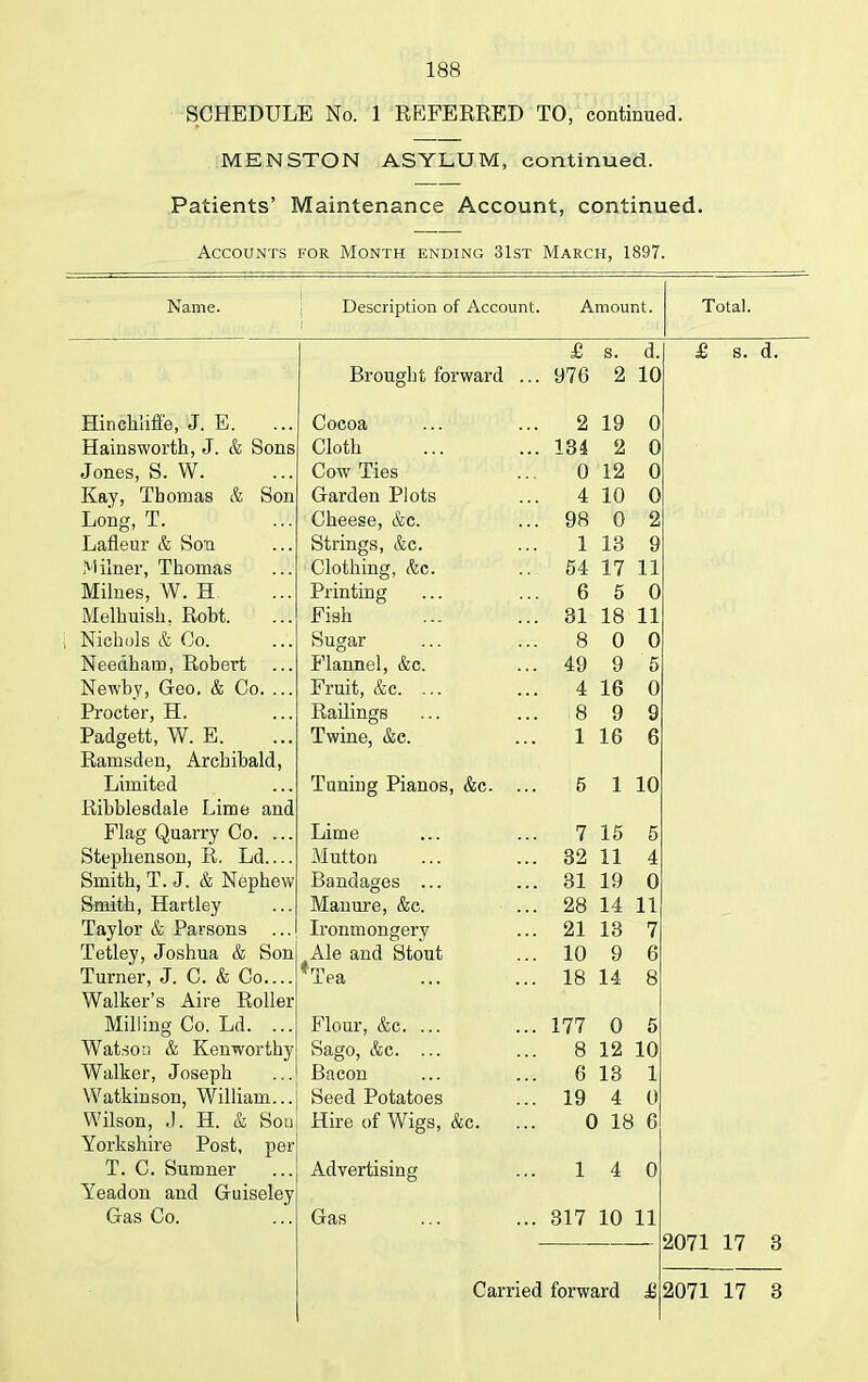 SCHEDULE No. 1 REFERRED TO, continued. MENSTON ASYLUM, continued. Patients’ Maintenance Account, continued. Accounts for Month ending 31st March, 1897. Name. Description of Account. Amount. Total. £ s. d. £ s. d. Brought forward 976 2 10 Hinchliffe, J. E. Cocoa 2 19 0 Hainsworth, J. & Sons Cloth 134 2 0 Jones, S. W. Cow Ties 0 12 0 Kay, Thomas & Son Garden Plots 4 10 0 Long, T. Cheese, &c. 98 0 2 Lafleur & Sou Strings, &c. 1 13 9 M ilner, Thomas Clothing, &c. 54 17 11 Milnes, W. H Printing 6 5 0 Melhuish, Robt. Fish 31 18 11 Nichols & Co. Sugar 8 0 0 Needham, Robert Flannel, &c. 49 9 5 Newby, Geo. & Co. ... Fruit, &c. ... 4 16 0 Procter, H. Railings 8 9 9 Padgett, W. E. Twine, &c. 1 16 6 Ramsden, Archibald, Limited Tuning Pianos, &c. 5 1 10 Ribblesdale Lime and Flag Quarry Co. ... Lime 7 15 5 Stephenson, R. Ld.... Mutton 32 11 4 Smith, T. J. & Nephew Bandages ... 31 19 0 Smith, Hartley Manure, &c. 28 14 11 Taylor & Parsons Ironmongery 21 13 7 Tetley, Joshua & Son Ale and Stout 10 9 6 Turner, J. C. & Co *Tea 18 14 8 Walker’s Aire Roller Milling Co. Ld. ... Flour, &c. ... 177 0 5 Watson & Kenworthy Sago, &c. ... 8 12 10 Walker, Joseph Bacon 6 13 1 Watkinson, William... Seed Potatoes 19 4 0 Wilson, J. II. & Sou Hire of Wigs, &c. 0 18 6 Yorkshire Post, per T. C. Sumner Advertising 1 4 0 Yeadon and Guiseley Gas Co. Gas 317 10 11 2071 17 3