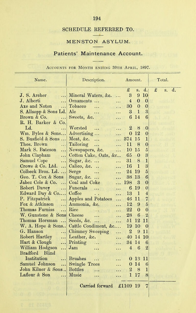 SCHEDULE REFERRED TO. MENSTON ASYLUM. Patients’ Maintenance Account. Accounts for Month ending 30th April, 1897. Name. Description. Amount. Total. £ s. d. £ s. d. J. S. Archer Mineral Waters, &c. 3 9 10 J. Alberti Ornaments ... 4 0 0 Axe and Noton Tobacco .. 30 0 0 S. Allsopp & Sons Ld. Ale .. 3 1 3 Brown & Co. Sweets, &c. .. 6 14 6 R. H. Barker & Co. Ld. Worsted .. 2 8 0 Wm. Byles & Sons... Advertising ... .. 0 12 0 S. Busfield & Sons ... Meat, &c. ... .. 374 15 1 Thos. Brown Tailoring .. 11 8 0 Mark S. Bateson ... Newspapers, &c. .. 10 15 5 John Clapham Cotton Cake, Oats, &c ... 65 0 3 Samuel Cope Sugar, &c. ... .. 31 8 1 Crowe & Co. Ltd. ... Calico, &c. .. .. 16 1 3 Colbeck Bros. Ld. ... Serge .. 24 19 5 Geo. T. Cox & Sons Sugar, &c. ... .. 38 13 6 Jabez Cole & Co. ... Coal and Coke .. 198 3 0 Robert Davey Funerals .. 6 19 0 Edward Day & Co Coffee . . .. 13 1 4 P. Fitzpatrick Apples and Potatoes .. 46 11 7 Fox & Atkinson Ammonia, &c. .. 12 9 5 Thomas Furniss Rice .. 22 0 0 W. Gunstone & Sons Cheese .. 28 6 2 Thomas Horsman ... Seeds, &c. ... .. 51 12 11 W. A. Hope & Sons.. Cattle Condiment, &c. .. 19 10 0 G. Hanson Chimney Sweeping .. 2 9 11 Robert Hartley Leather, &c. .. 40 14 10 Hart & Clough Printing .. 34 14 6 William Hodgson ... Jam 4 6 2 Bradford Blind Institution Brushes .. 0 13 11 Samuel Johnson Swingle Trees .. 0 14 6 John Kilner & Sons .. Bottles .. 2 8 1 Lafleur & Son Music .. 1 17 8