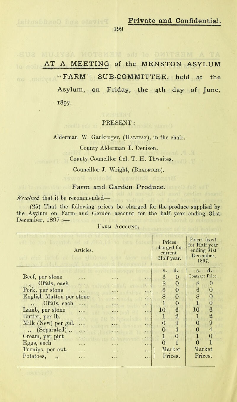 199 AT A MEETING of the MENSTON ASYLUM “FARM” SUB-COMMITTEE, held at the Asylum, on Friday, the 4th day of June, 1897. PRESENT: Alderman W. Gaukroger, (Halifax), in the chair. County Alderman T. Denison. County Councillor Col. T. H. Thwaites. Councillor J. Wright, (Bradford). Farm and Garden Produce. Resolved that it be recommended— (25) That the following prices he charged for the produce supplied by the Asylum on Farm and Garden account for the half year ending 31st December, 1897 :— Farm Account. Articles. Prices charged for current Half year. Prices fixed for Half year ending 31st December, 1897. S. d. s. d. Beef, per stone 8 0 Contract Price. „ Offals, each 8 0 8 0 Pork, per stone 6 0 6 0 English Mutton per stone 8 0 8 0 ,, Offals, each ... 1 0 1 0 Lamb, per stone 10 6 10 6 Butter, per lb. 1 2 1 2 Milk (New) per gal. ... 0 9 0 9 ,, (Separated),, 0 4 0 4 Cream, per pint 1 0 1 0 Eggs, each 0 1 0 1 Turnips, per cwt. ) Market Market Potatoes, ,, j Prices. Prices.