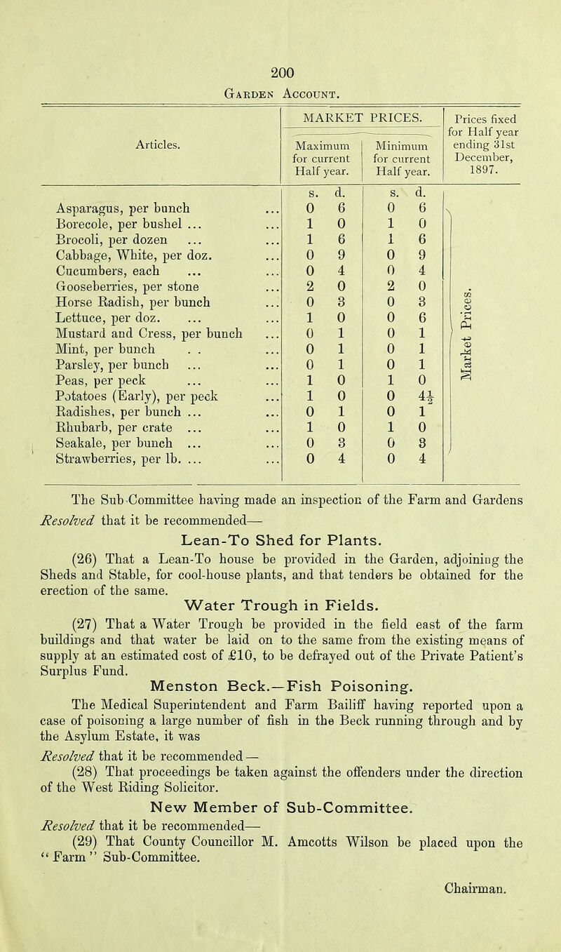 200 Garden Account. Articles. MARKET Maximum for current Half year. PRICES. Minimum for current Half year. Prices fixed for Half year ending 31st December, 1897. s. d. S. d. Asparagus, per bunch 0 6 0 6 > Borecole, per bushel ... 1 0 1 0 Brocoli, per dozen 1 6 1 6 Cabbage, White, per doz. 0 9 0 9 Cucumbers, each 0 4 0 4 Gooseberries, per stone 2 0 2 0 Horse Radish, per bunch 0 3 0 3 CD Lettuce, per doz. 1 0 0 6 Mustard and Cress, per bunch 0 1 0 1 Mint, per bunch 0 1 0 1 CD Parsley, per bunch 0 1 0 1 3 Peas, per peck 1 0 1 0 Potatoes (Early), per peek 1 0 0 H Radishes, per bunch ... 0 1 0 1 Rhubarb, per crate ... 1 0 1 0 Seakale, per bunch ... 0 3 0 8 Strawberries, per lb. ... 0 4 0 4 The Sub Committee having made an inspection of the Farm and Gardens Resolved that it be recommended— Lean-To Shed for Plants. (26) That a Lean-To house be provided in the Garden, adjoining the Sheds and Stable, for cool-house plants, and that tenders be obtained for the erection of the same. Water Trough in Fields. (27) That a Water Trough he provided in the field east of the farm buildings and that water be laid on to the same from the existing means of supply at an estimated cost of £10, to be defrayed out of the Private Patient’s Surplus Fund. Menston Beck.—Fish Poisoning. The Medical Superintendent and Farm Bailiff having reported upon a case of poisoning a large number of fish in the Beck running through and by the Asylum Estate, it was Resolved that it be recommended — (28) That proceedings be taken against the offenders under the direction of the West Riding Solicitor. New Member of Sub-Committee. Resolved that it be recommended— (29) That County Councillor M. Amcotts Wilson be placed upon the “ Farm ” Sub-Committee.