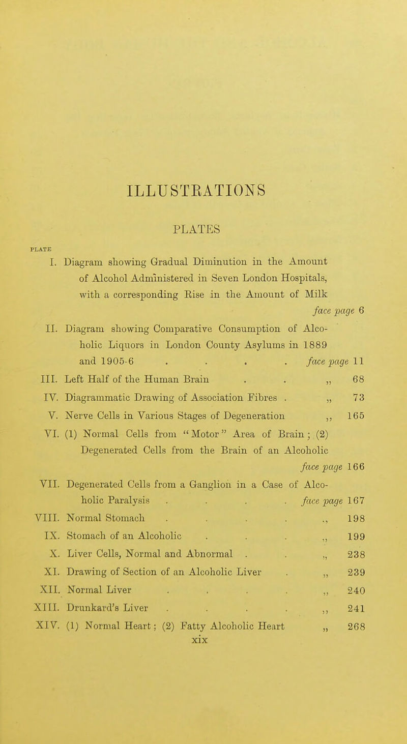ILLUSTRATIONS PLATES PLATE I. Diagram showing Gradual Diminution in the Amount of Alcohol Administered in Seven London Hospitals, with a corresponding Rise in the Amount of Milk face page 6 II. Diagram showing Comparative Consumption of Alco- holic Liquors in London County Asylums in 1889 and 1905-6 .... face page 11 III. Left Half of the Human Brain . . „ 68 IV. Diagrammatic Drawing of Association Fibres . „ 7 3 V. Nerve Cells in Various Stages of Degeneration 165 VI. (1) Normal Cells from Motor Area of Brain; (2) Degenerated Cells from the Brain of an Alcoholic face page 166 VII. Degenerated Cells from a Ganglion in a Case of Alco- holic Paralysis .... face page 167 VIII. Normal Stomach . . . . .,198 IX. Stomach of an Alcoholic . . . ,,199 X. Liver Cells, Normal and Abnormal . .,238 XI. Drawing of Section of an Alcoholic Liver . „ 239 XII. Normal Liver . . . . „ 240 XIII. Drunkard's Liver . . . . ,,241 XIV. (1) Normal Heart; (2) Fatty Alcoholic Heart „ 268