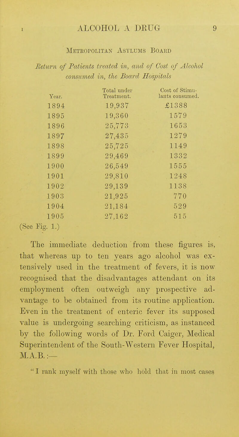 Metropolitan Asylums Board Return of Patients treated in, and of Cost of Alcohol consumed in, the Board Hospitals Year. Total under Treatment. Cost of Stimvi- lants consumed. 1894 19,937 £1388 1895 19,360 1579 1896 25,773 1653 1897 27,435 1279 1898 25,725 1149 1899 29,469 1332 1900 26,549 1555 1901 29,810 1248 1902 29,139 1138 1903 21,925 770 1904 21,184 529 1905 27,162 515 (See Fig. 1.) The immediate deduction from these figures is, that whereas up to ten years ago alcohol was ex- tensively used in the treatment of fevers, it is now recognised that the disadvantages attendant on its employment often outweigh any prospective ad- vantage to be obtained from its routine application. Even in the treatment of enteric fever its supposed value is undergoing searching criticism, as instanced by the following words of Dr. Ford Caiger, Medical Superintendent of the South-Western Fever Hospital, M.A.B. :—  I rank myself with those who hold that in most cases
