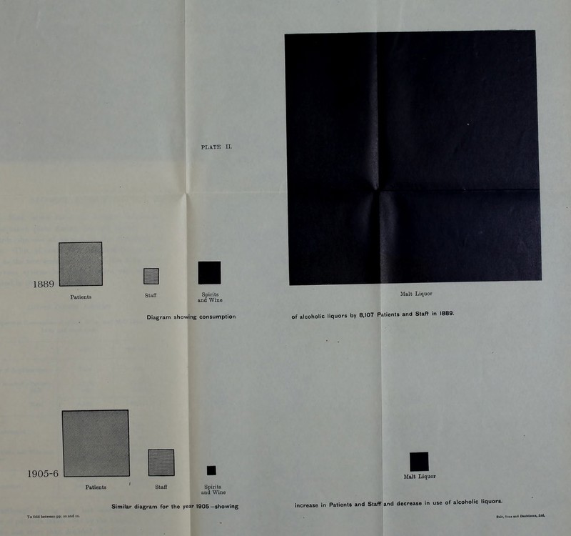 1889 Patients Staff Spirits and Wine Diagram showing consumption 1905-6 Patients staiaf Spirits and Wine Similar diagram for the year 1905 —showing To fold between pp. lo and ii. i Malt Liquor of alcoholic liquors by 8,107 Patients and Staft In 1889. Malt Liquor in Patients and Staff and decrease in use of alcoholic