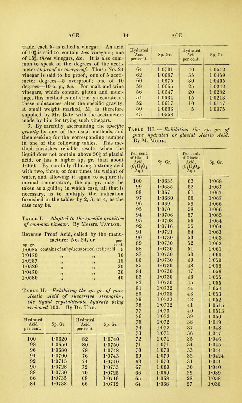 trade, each 52 is called a vinegar. An acid of log is said to contain two vinegars ; one of 15§, three vinegars, &c. It is also com- mon to speak of the degrees of the aceti- meter as proof or overproof. Thus : No. 24 vinegar is said to be proof; one of 5 aceti- meter degrees—5 overproof; one of 10 degrees—10 o. p., &c. For malt and wine vinegars, which contain gluten and muci- lage, this method is not strictly accurate, as these substances alter the specific gravity. A small weight marked, M, is therefore supplied by Mr. Bate with the acetimeters made by him for trying such vinegars. 7. By carefully ascertaining the specific gravity by any of the usual methods, and then seeking for the corresponding number in one of the following tables. This me- thod furnishes reliable results when the liquid does not contain above SOg of glacial acid, or has a higher sp. gr. than about 1'060. By carefully diluting a strong acid with two, three, or four times its weight of water, and allowing it again to acquire its normal temperature, the sp. gr. may be taken as a guide; in which case, all that is necessary, is to multiply the indication furnished in the tables by 2, 3, or 4, as the case may be. Table I.—Adapted to tfie xpecific gravities of common vinegar. By Messrs. Taylor. Revenue Proof Acid, called by the manu- facturer No. 24, or per sp. gr. cent. 10085 coutainsofanhydrous or real acetic acid 5 1-0170 „ „ 10 1 0257 „ „ 15 1-0320 „ „ 20 1-0470 „ „ 30 1-0580 „ „ 40 Table II.—Exhibiting the sp. gr. of pure Acetic Acid of successive strengths; the liquid crystaltizable hydrate being reckoned 100. By Dr. Ure. Hydrated Hydrated Acid Sp. Gr. Acid Sp. Gr. per cent. per cent. 100 1-0620 82 1-0740 98 1-0650 80 1-0750 96 1 0680 78 1-0748 94 1 0700 76 1-0743 92 1-0715 74 1 0740 90 1 0728 72 1-0733 88 1-0730 70 1-0725 86 1-0735 C8 1-0716 84 1-0738 66 10712 Hydrated Acid per cent. Sp. Gr. Hydrated Acid per cent. Sp. Gr. 64 1 0701 40 1-0512 62 1-0687 35 1 0459 60 1-0675 30 1-0405 58 1 0865 25 1-0342 56 1-0647 20 1-0282 54 1-0634 15 1-0213 52 10617 10 1-0147 50 1 0603 5 1-0075 45 1-0558 Table III. — Exhibiting the sp. gr. of pure hydrated or glacial Acetic Acid. By M. iVIoHR. Per cent, of Glacial Acid, (C4H3O3, Aq.) Sp. Gr. Per cent, of Gbicial Acid, (C4H3O3, Aq.) Sp. Gr. 100 1-0635 03 1068 99 1-0635 62 1067 98 1-067 61 1-067 97 1 0680 00 1067 96 1 069 59 1066 95 1070 58 1-006 94 1-0706 57 1-065 93 1-0708 56 1-064 92 1-0716 55 1064 91 1-0721 54 1-063 90 1-0730 53 1063 89 1-0730 52 1-062 88 1 0730 51 1-061 87 1 0730 50 1-060 86 1-0730 49 1-059 85 1-0730 48 1-058 84 1-0730 47 1056 83 1-0730 46 1055 82 1 0730 45 1055 81 1-0732 44 1-054 80 1-0735 43 1053 79 1-0732 42 1-052 78 1-0732 41 1-0515 77 1-073 40 1 0513 76 1-072 39 1 050 75 1-072 38 1-049 74 1-072 37 1048 73 1-071 36 1047 72 1071 35 1-046 71 1-071 34 1045 70 1070 33 1-044 69 1-070 32 1 0424 68 1070 31 1-041 67 1-069 30 1-040 66 1069 29 1-039 65 1-068 28 1-038 64 1-068 27 1-036